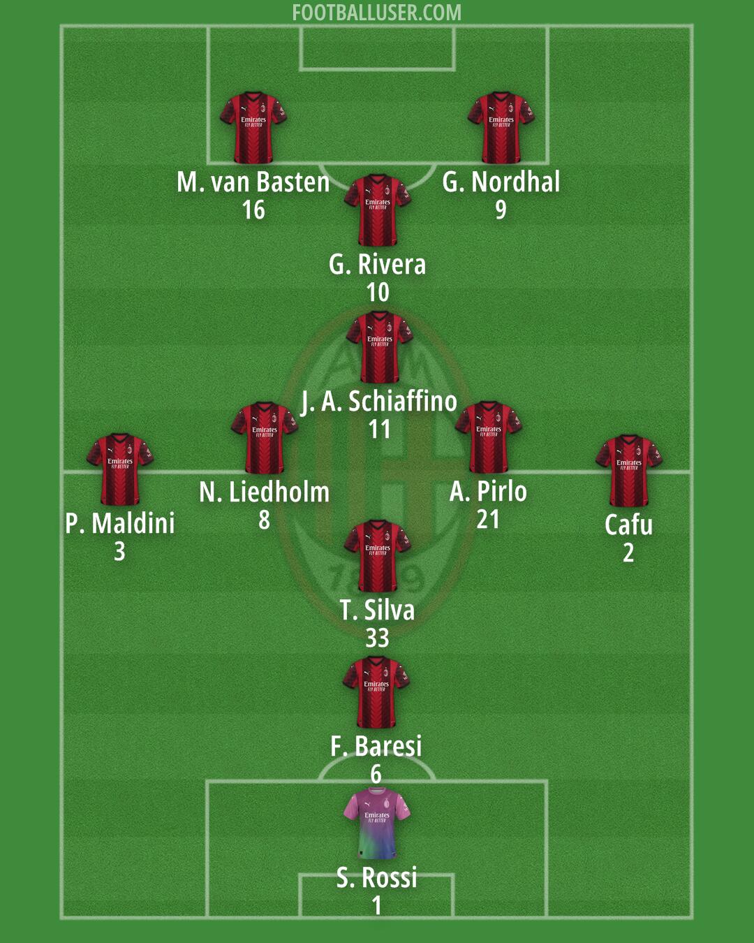 Milan Formation 2024
