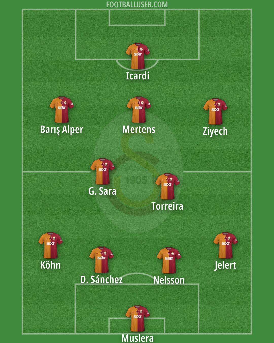 Galatasaray Formation 2024