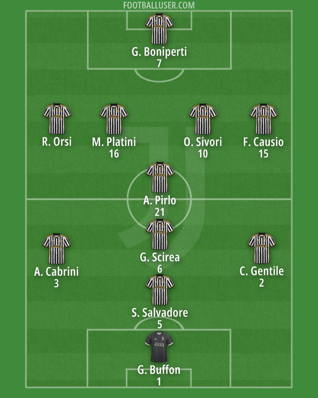 Juventus Formation 2024