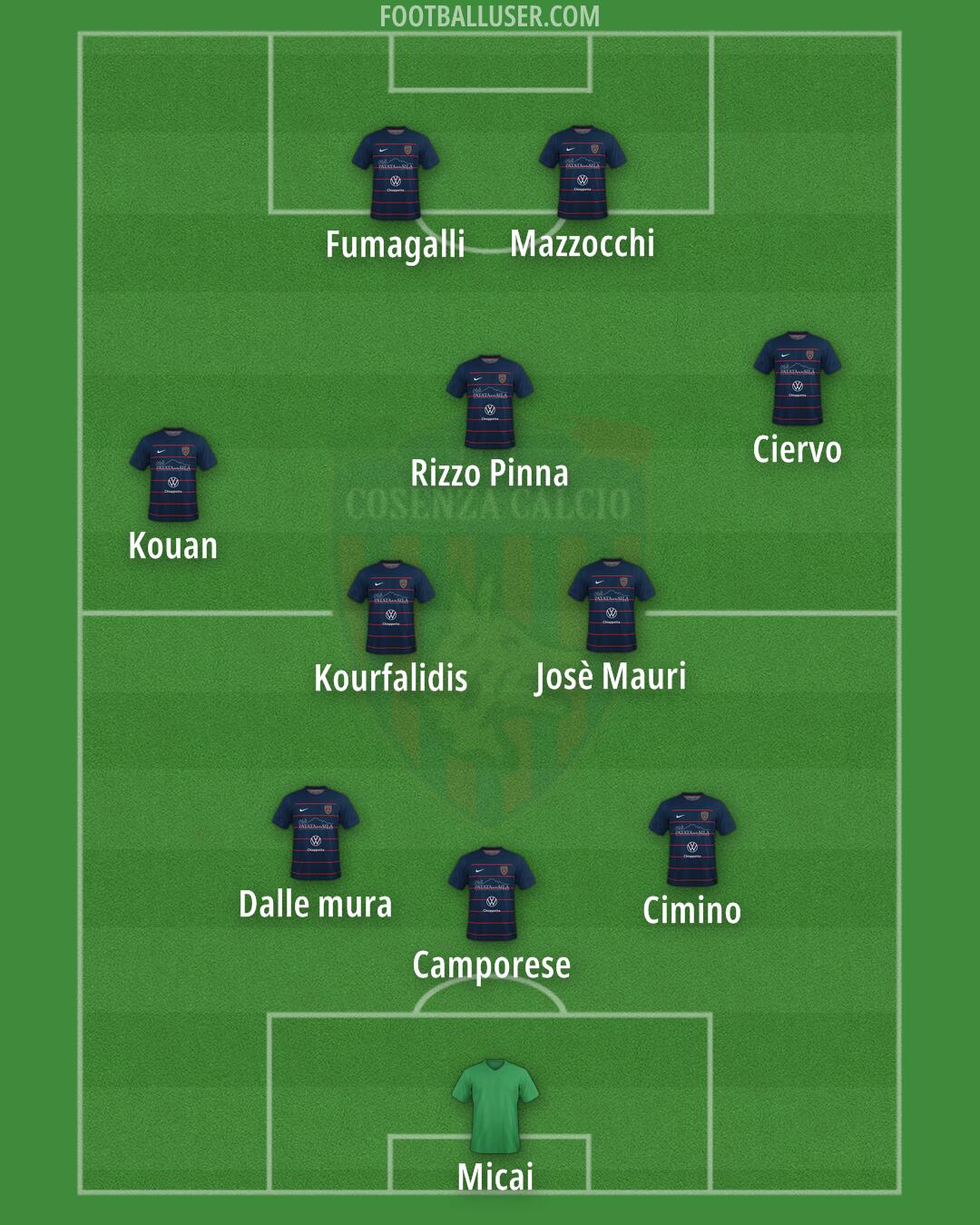 Cosenza Formation 2024