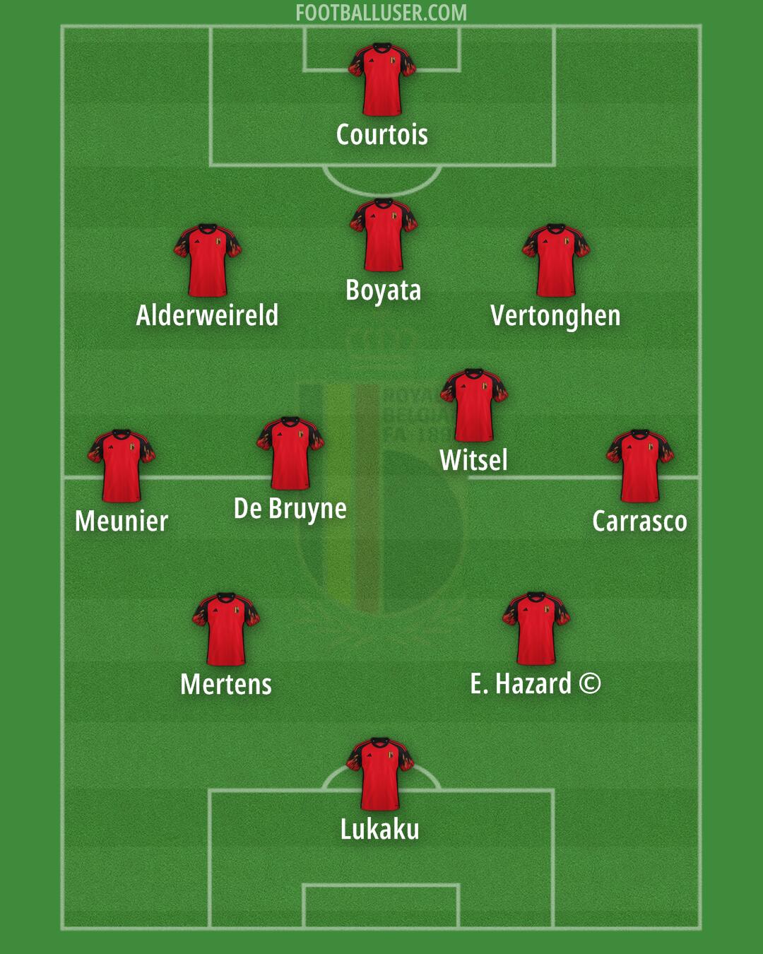 Belgium Formation 2024