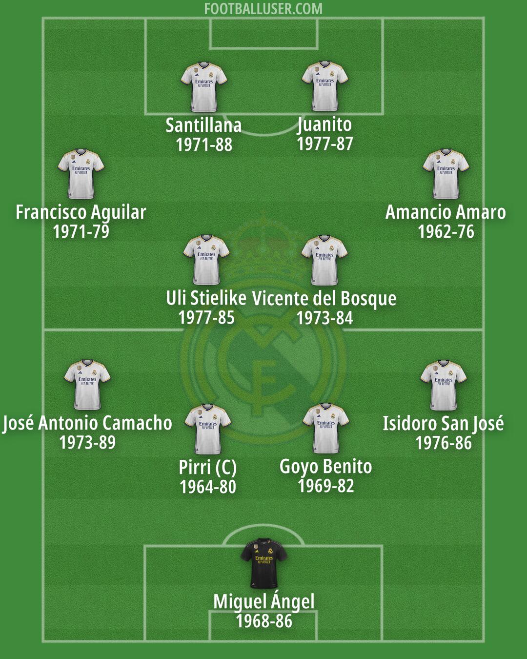 Real Madrid Formation 2024