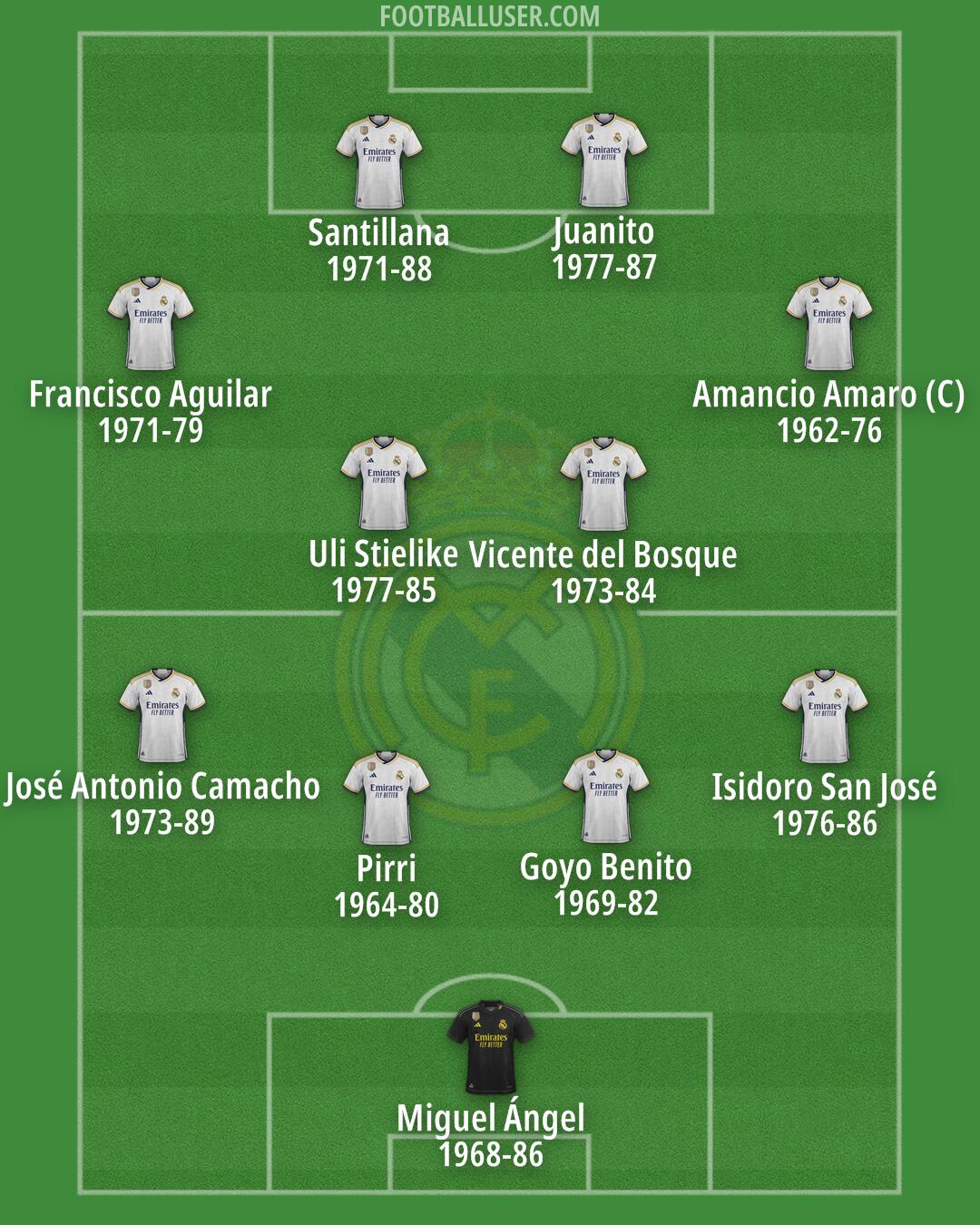 Real Madrid Formation 2024