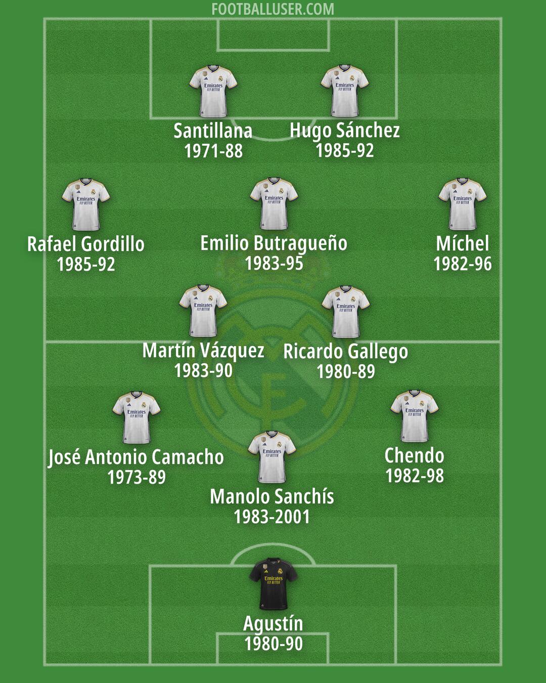 Real Madrid Formation 2024