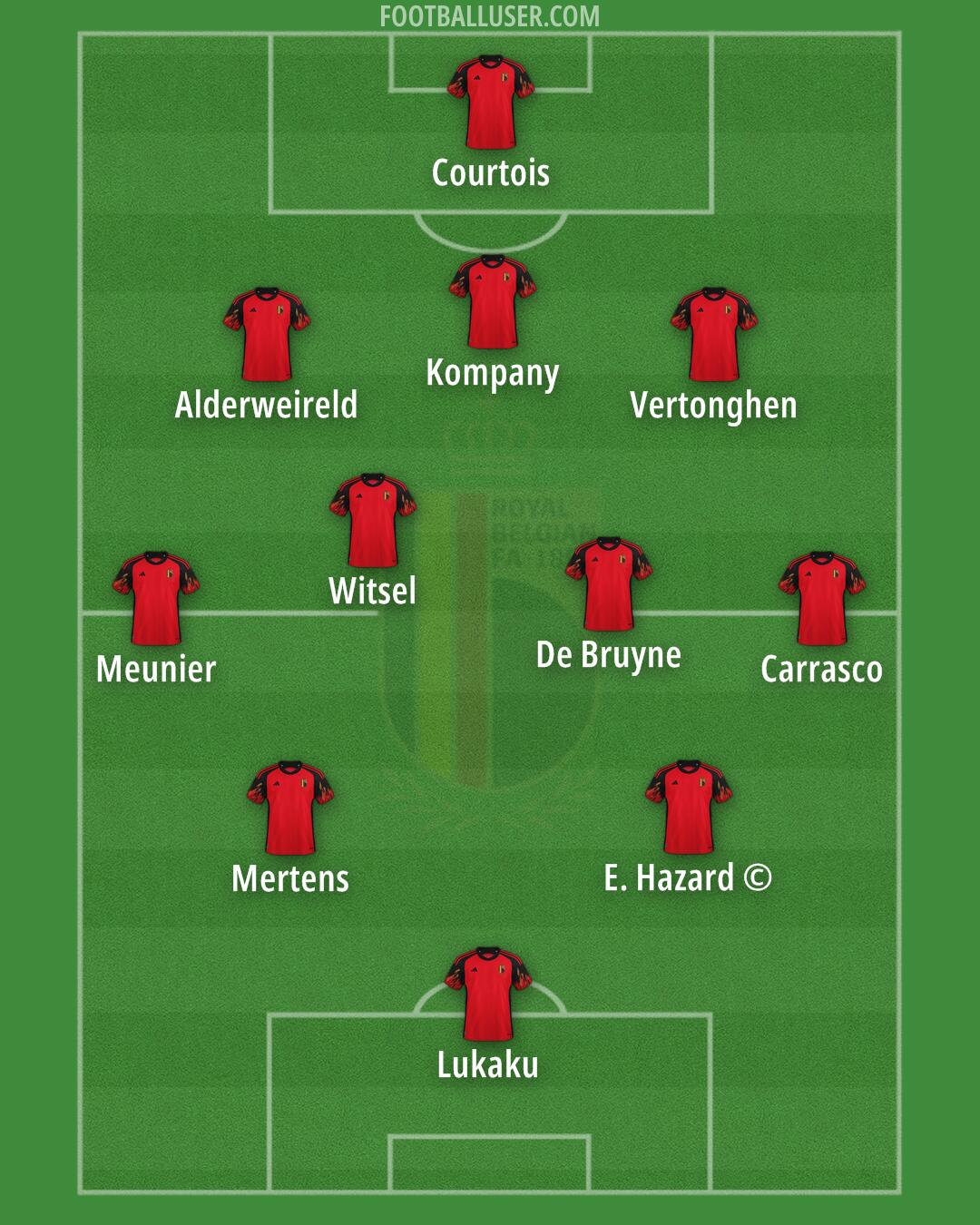 Belgium Formation 2024