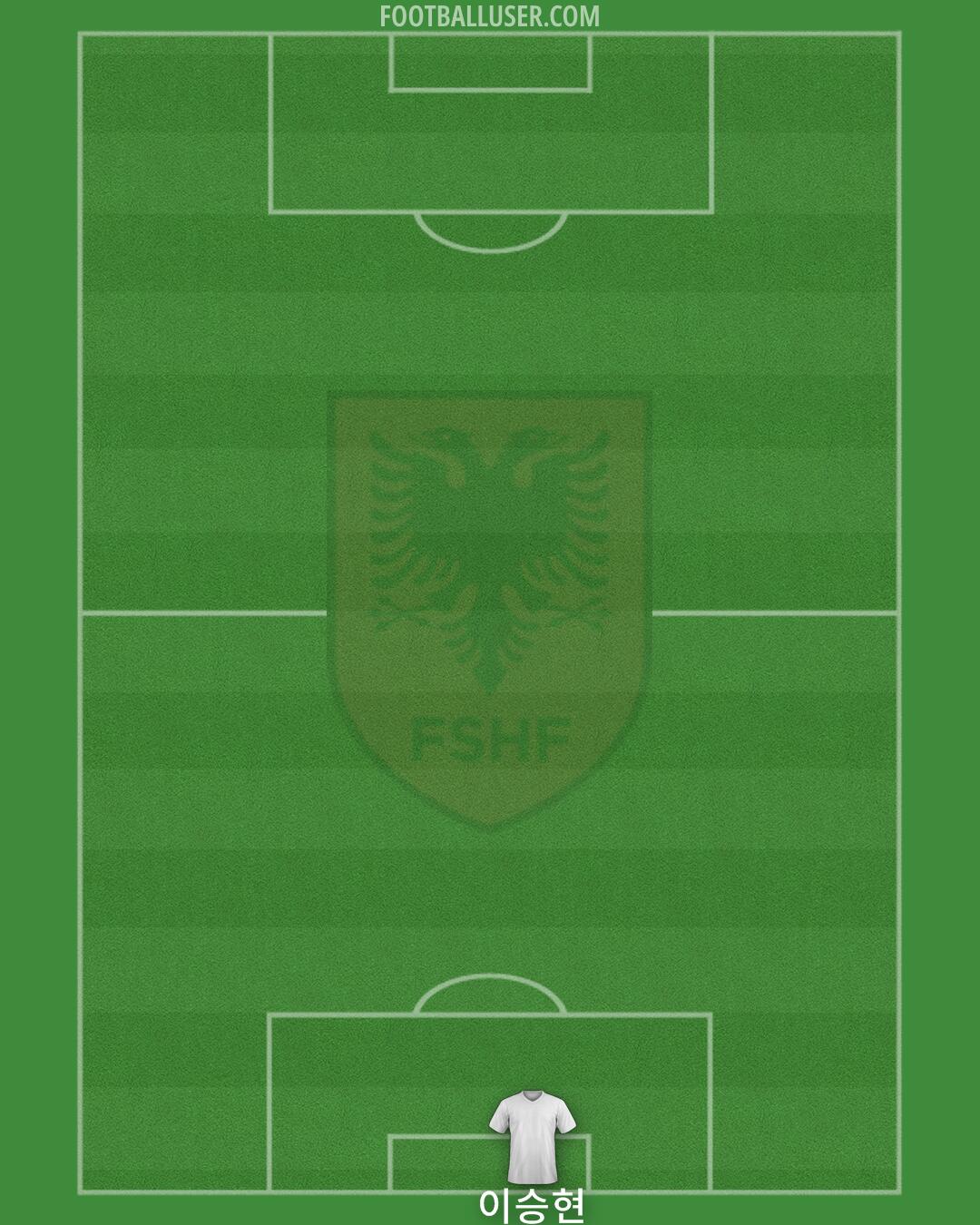 Albania Formation 2024