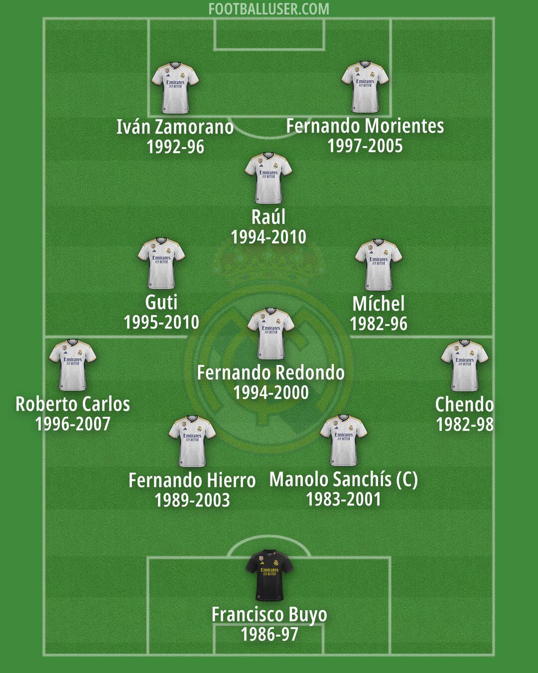 Real Madrid Formation 2024