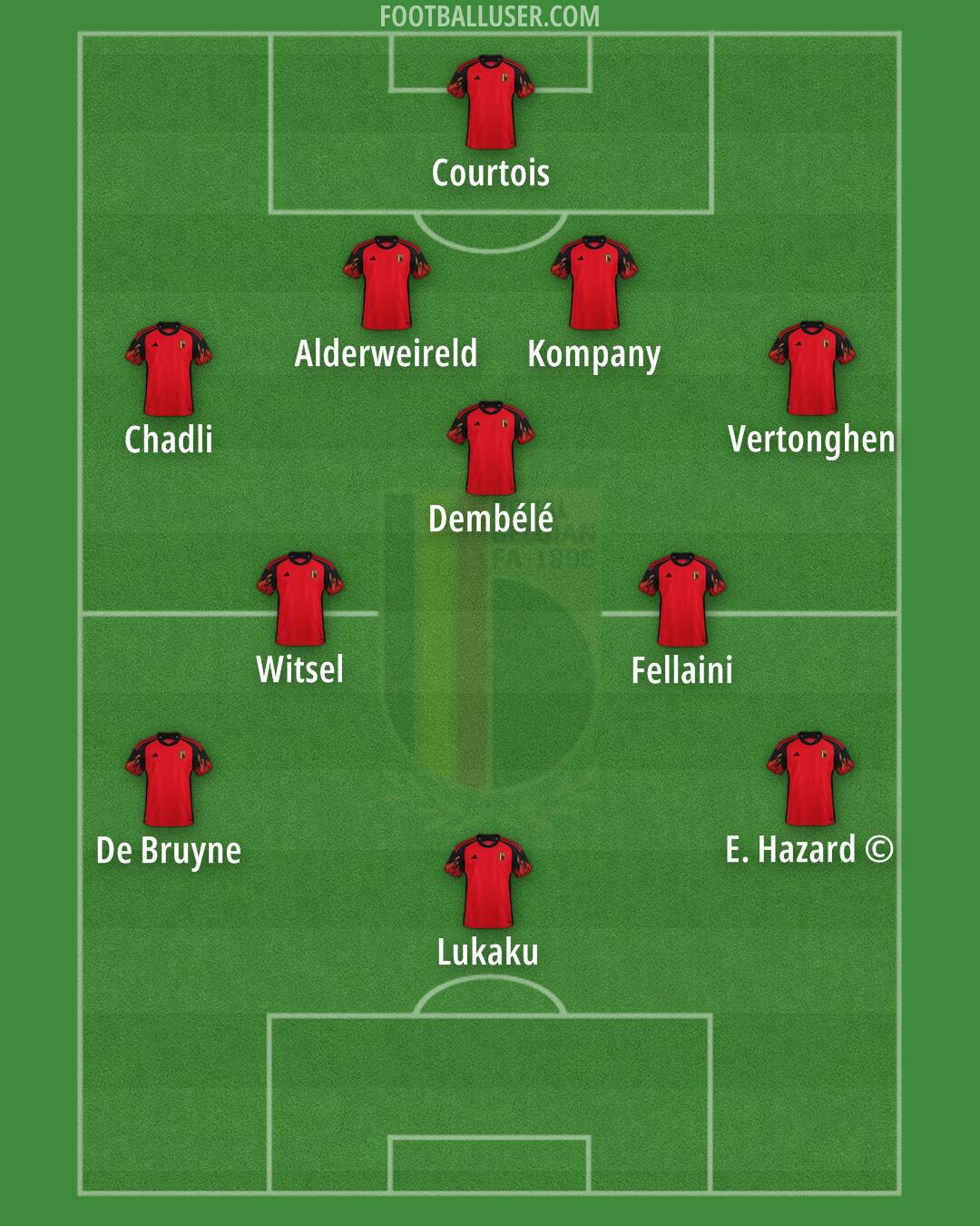 Belgium Formation 2024