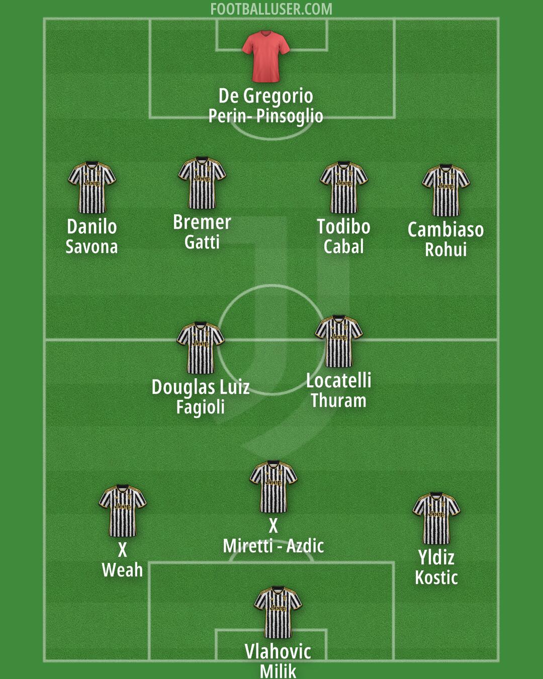Juventus Formation 2024