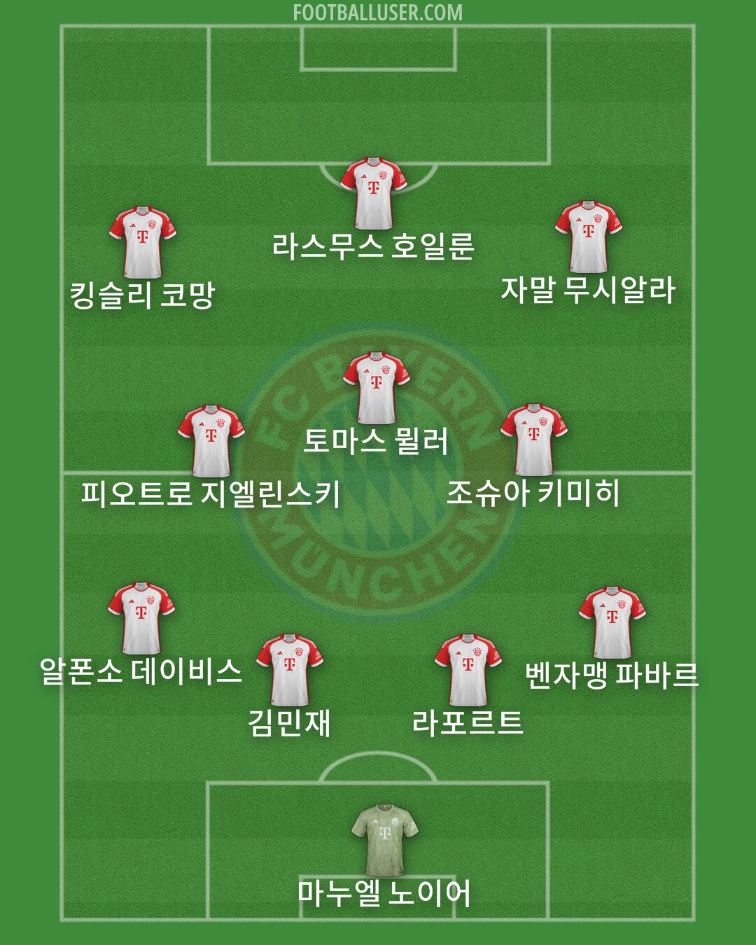 FC Bayern Formation 2024