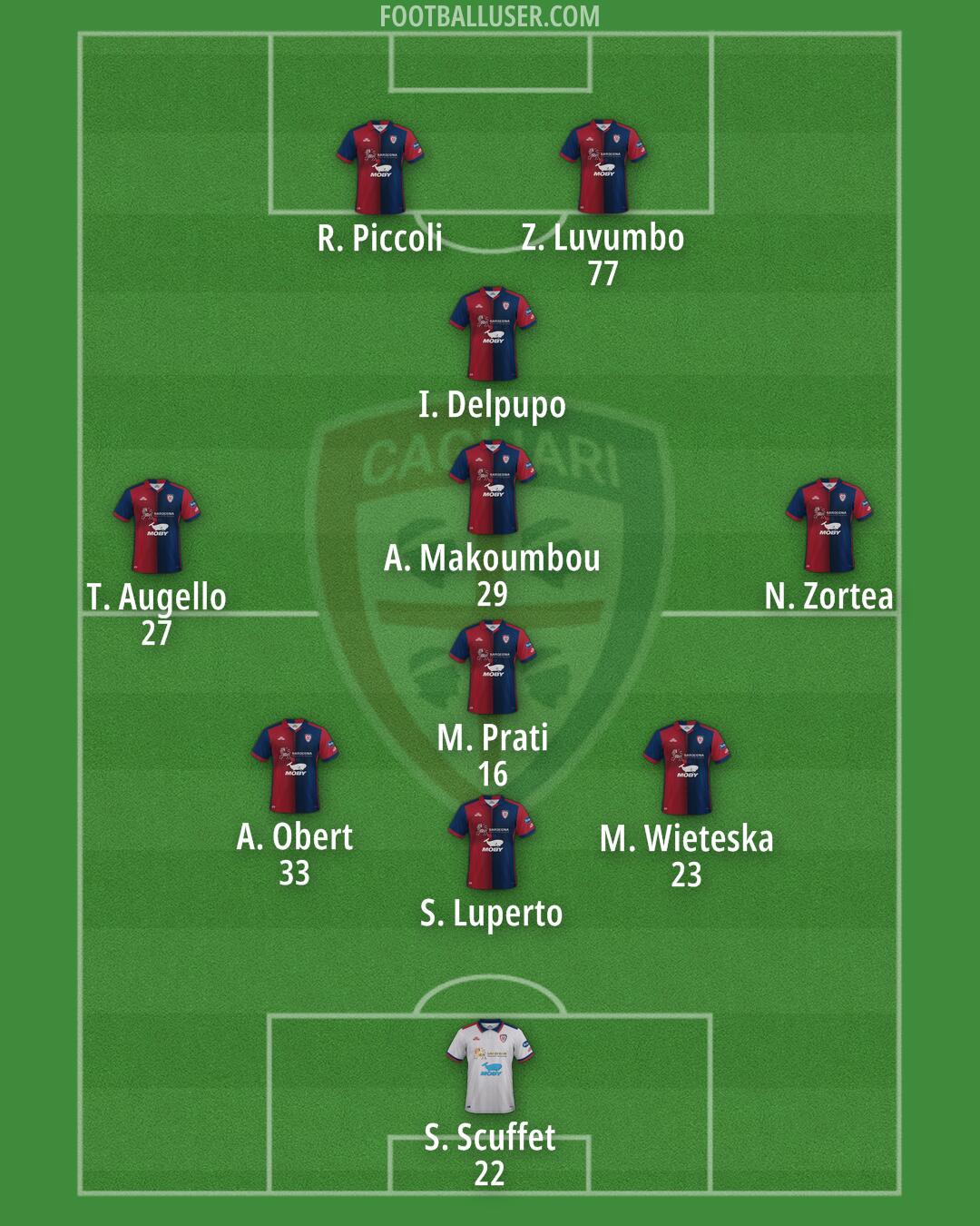 Cagliari Formation 2024