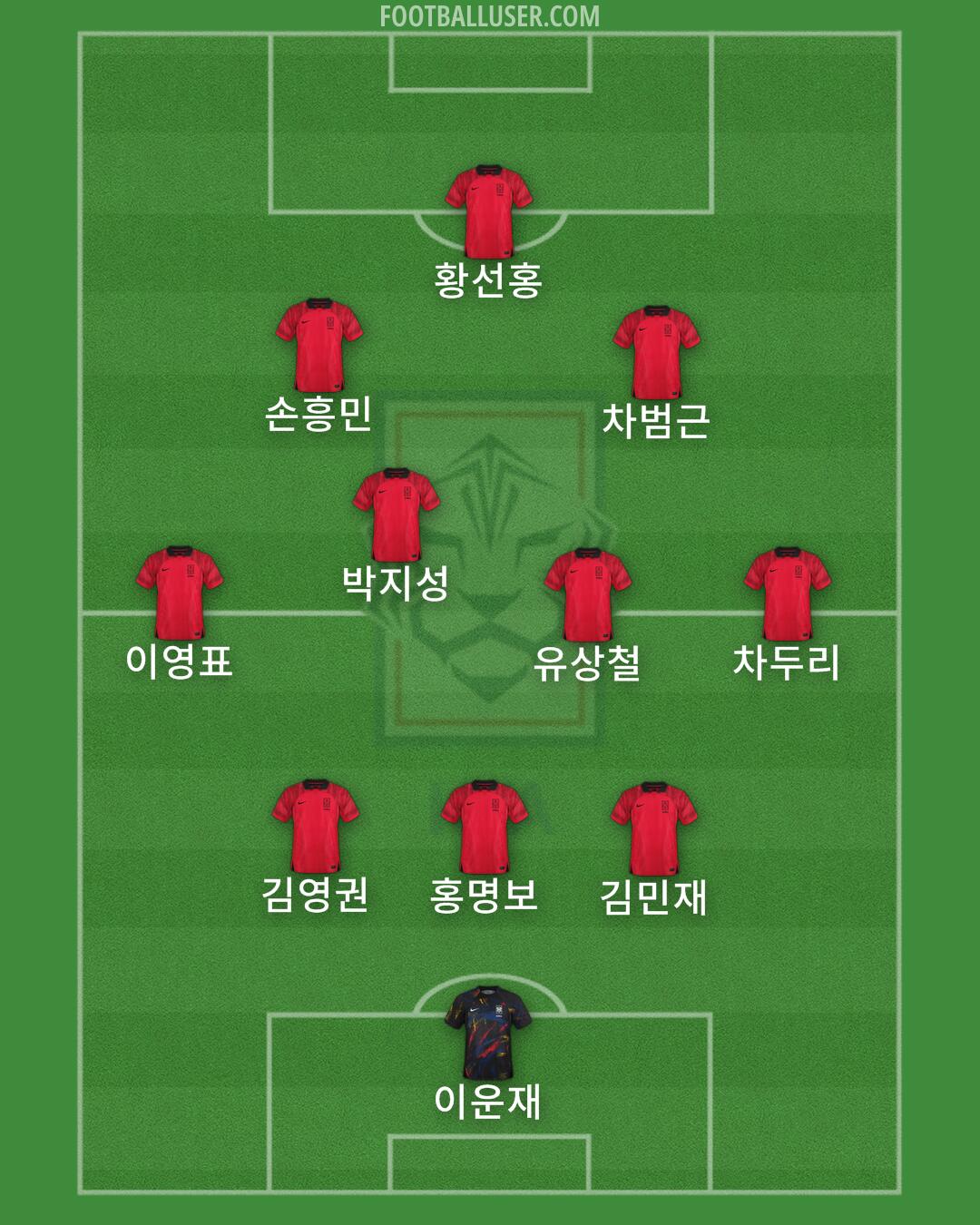 South Korea Formation 2024