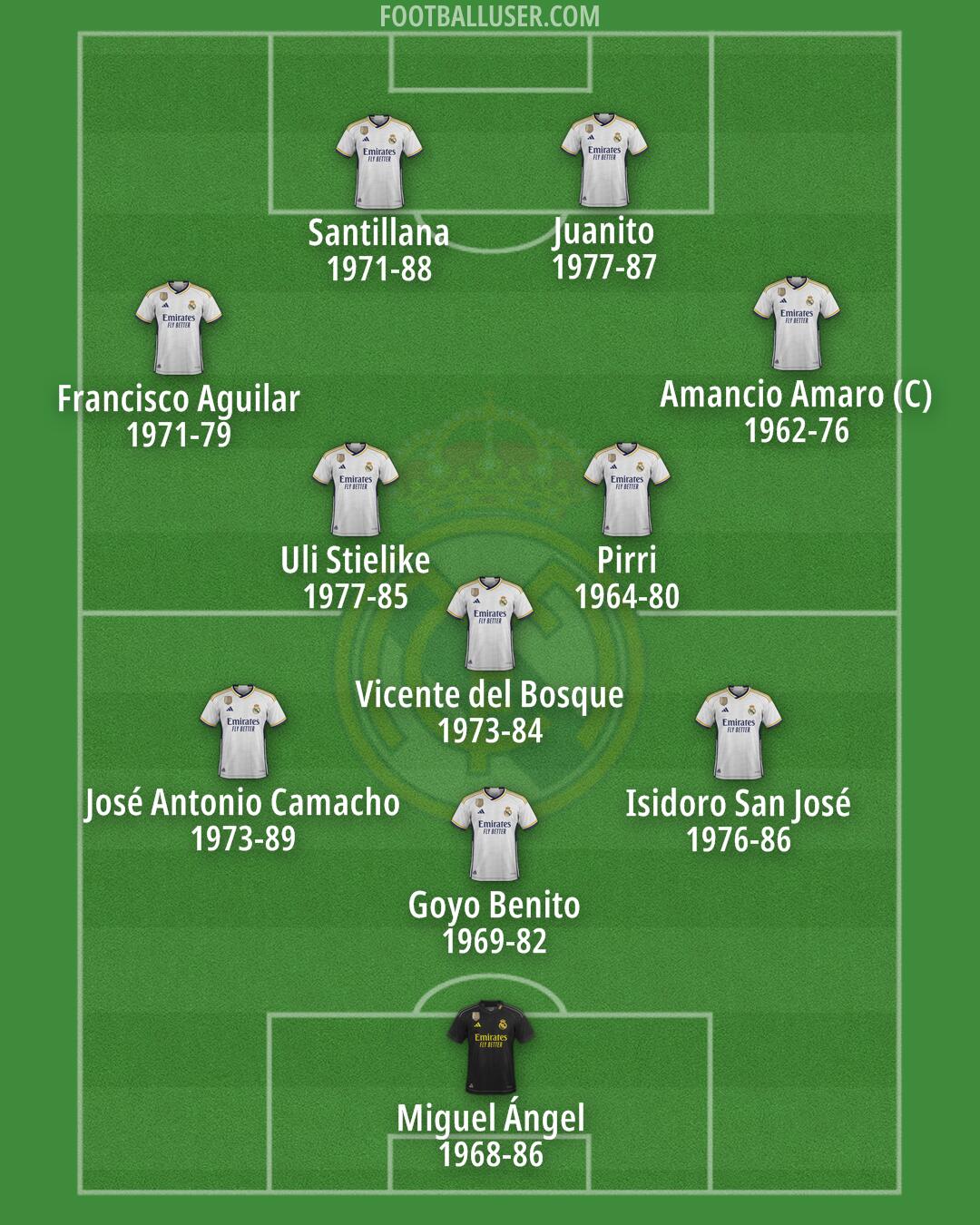 Real Madrid Formation 2024