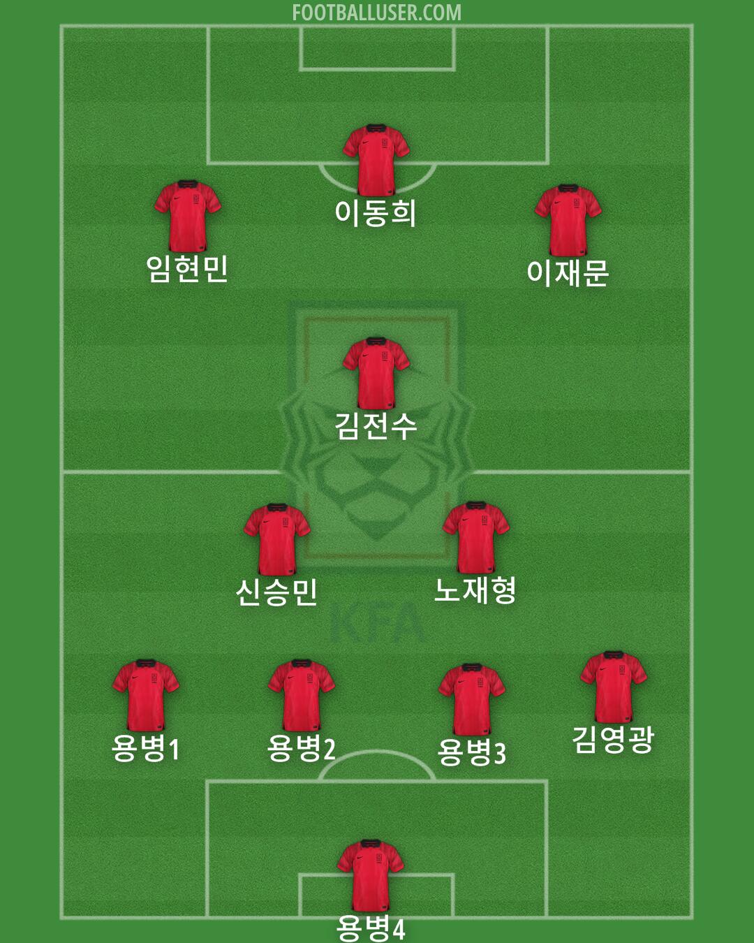 South Korea Formation 2024