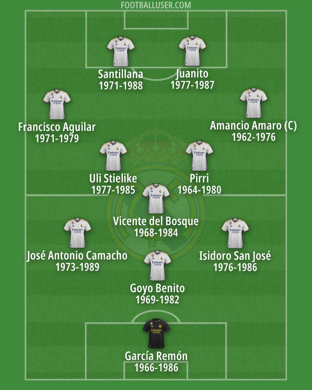 Real Madrid Formation 2024