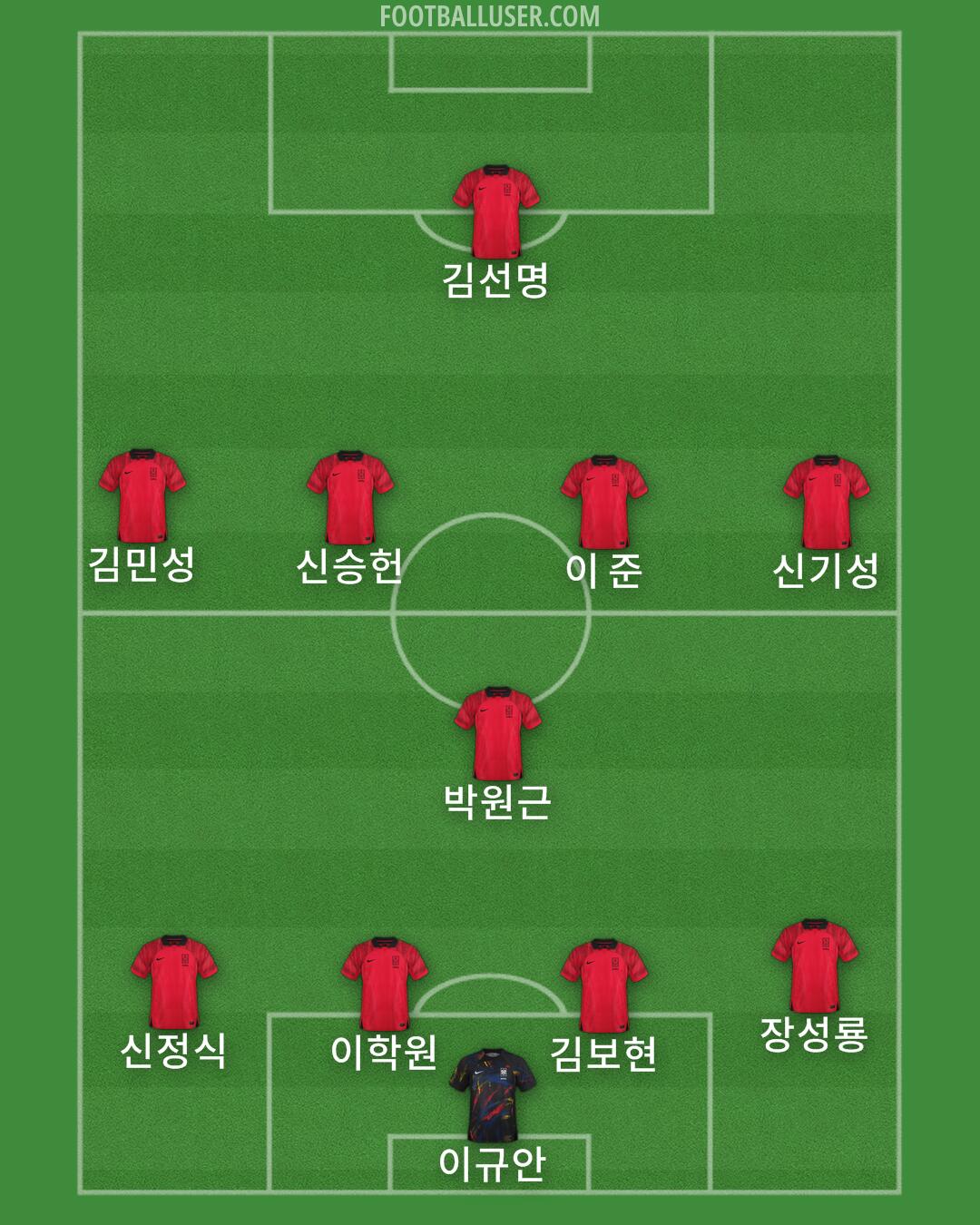 South Korea Formation 2024
