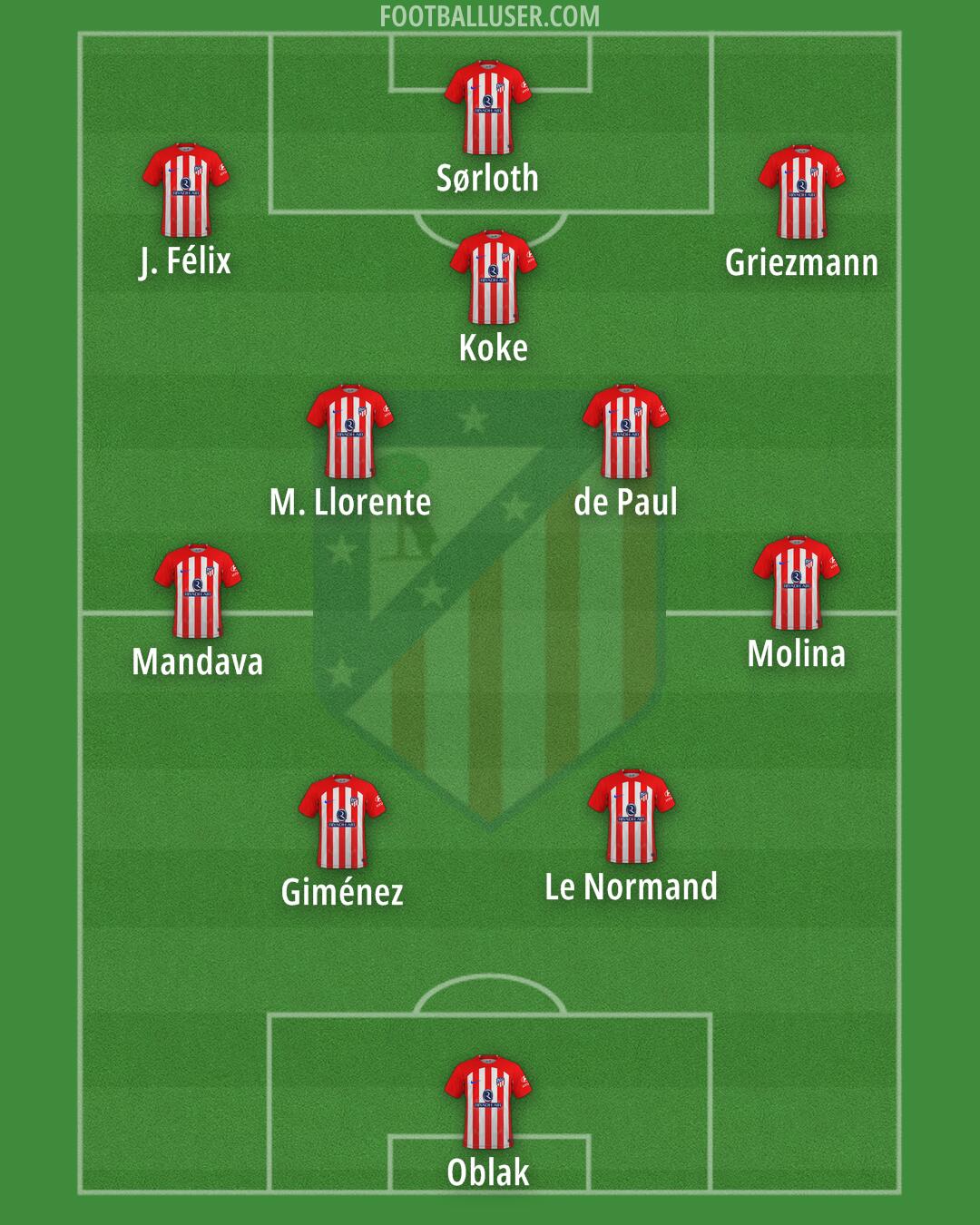 Atlético Formation 2024