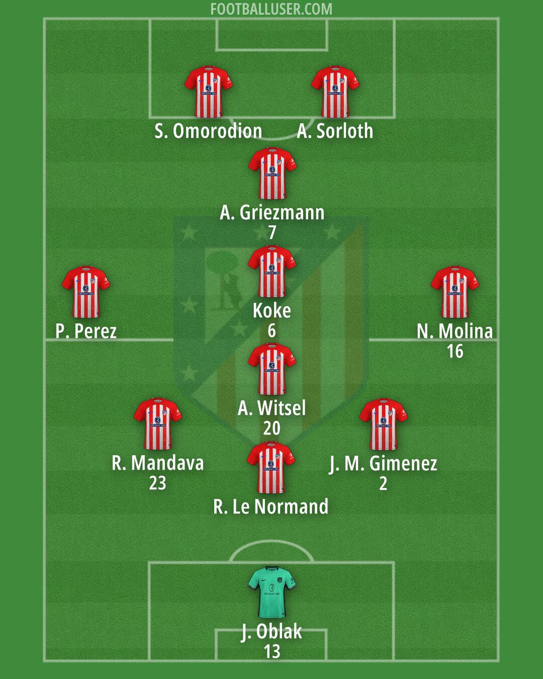 Atlético Formation 2024