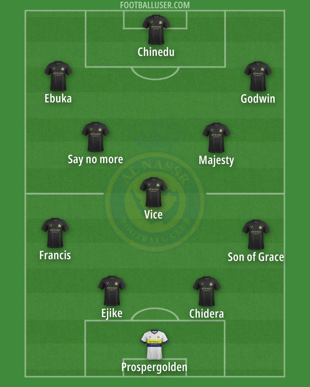 Al-Nassr (KSA) Formation 2024