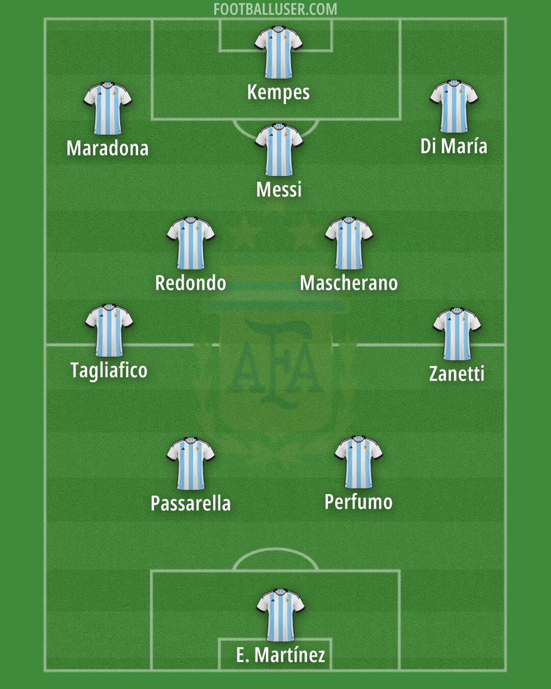 Argentina Formation 2024