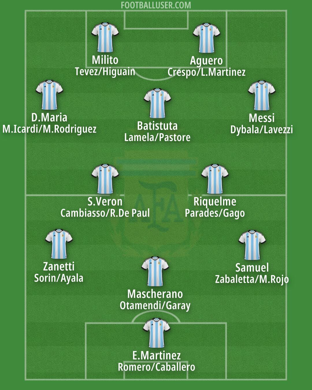 Argentina Formation 2024