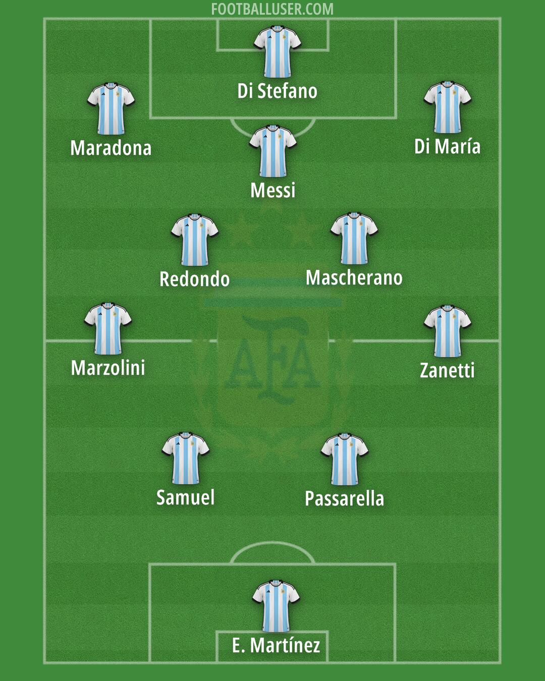 Argentina Formation 2024