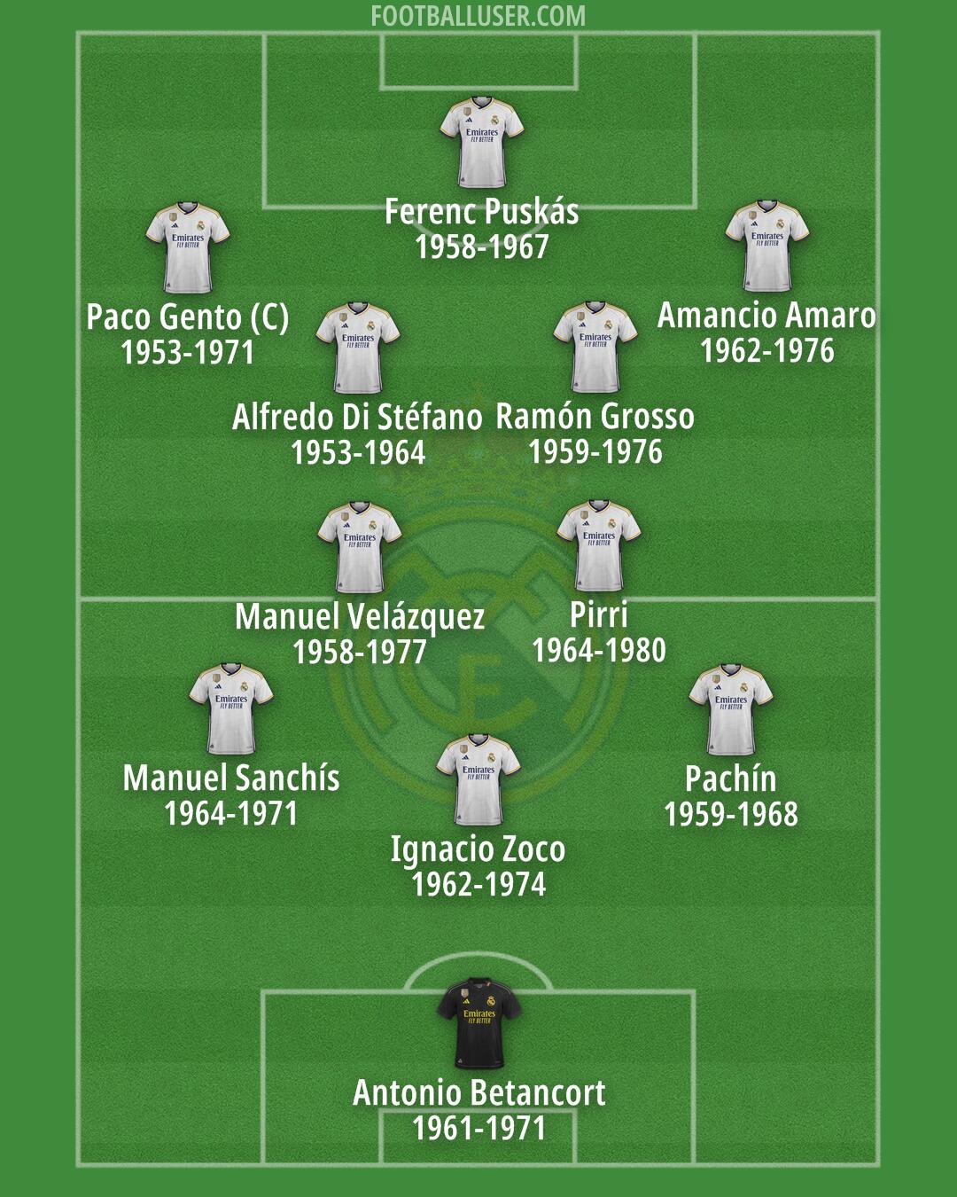 Real Madrid Formation 2024
