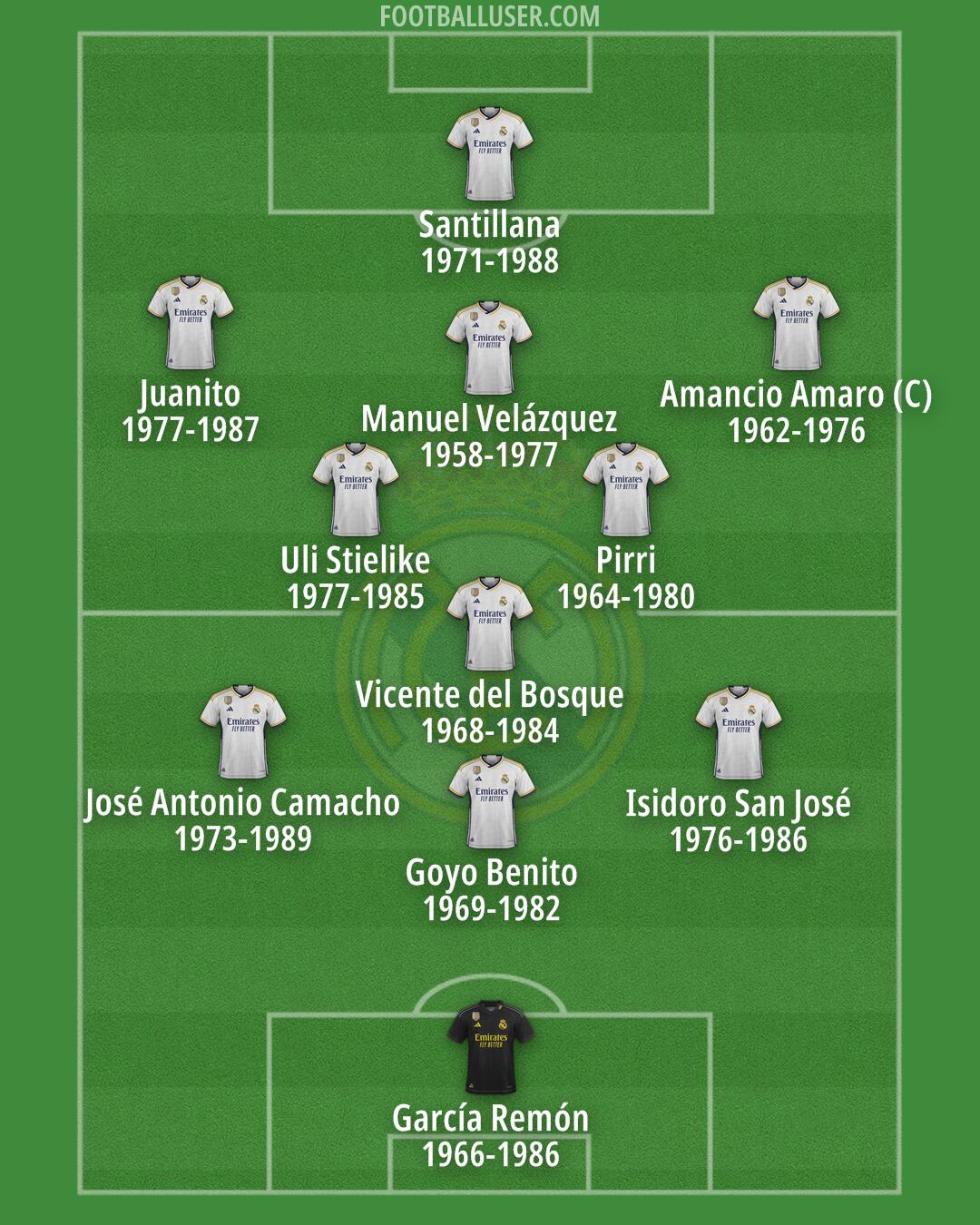 Real Madrid Formation 2024