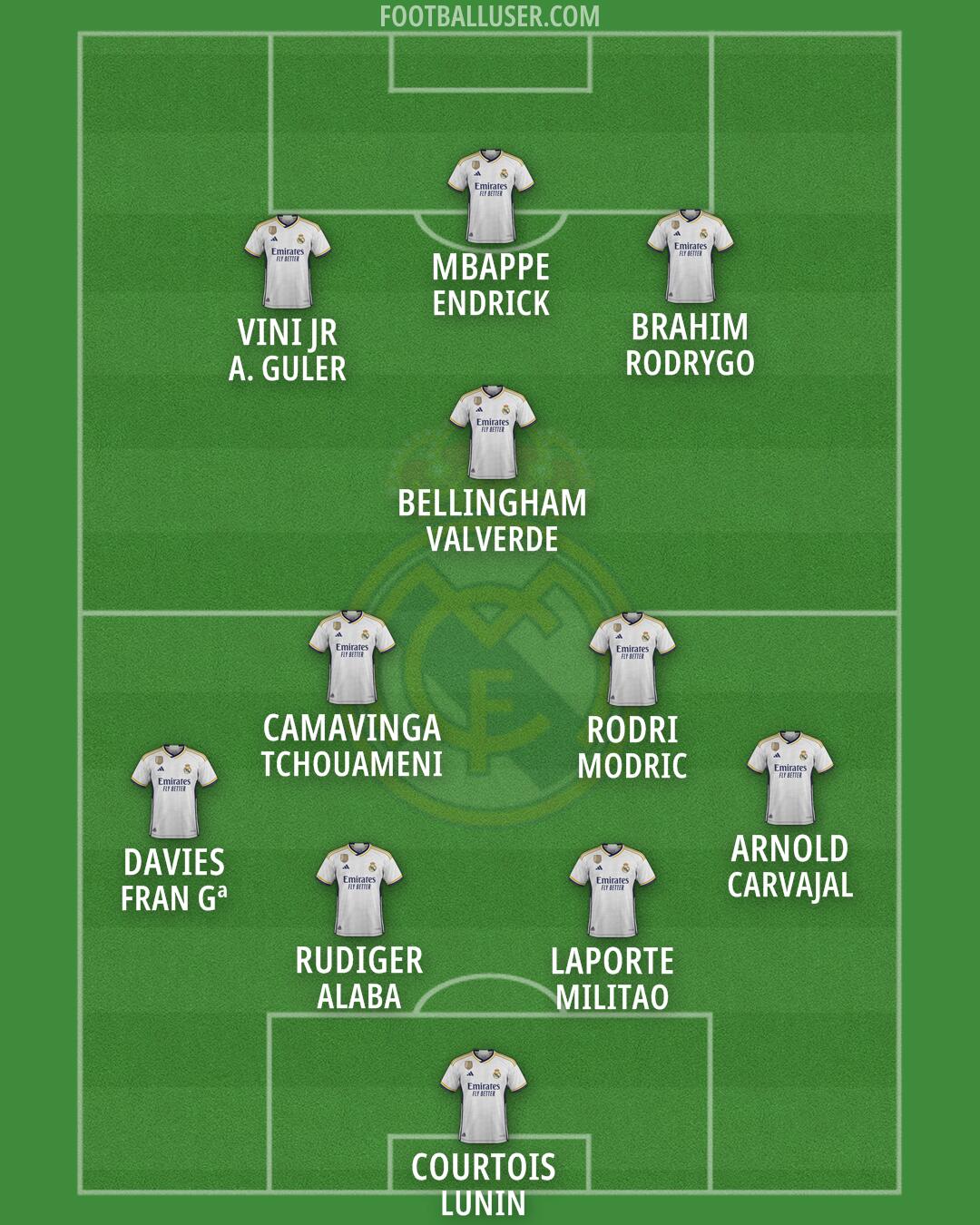 Real Madrid Formation 2024