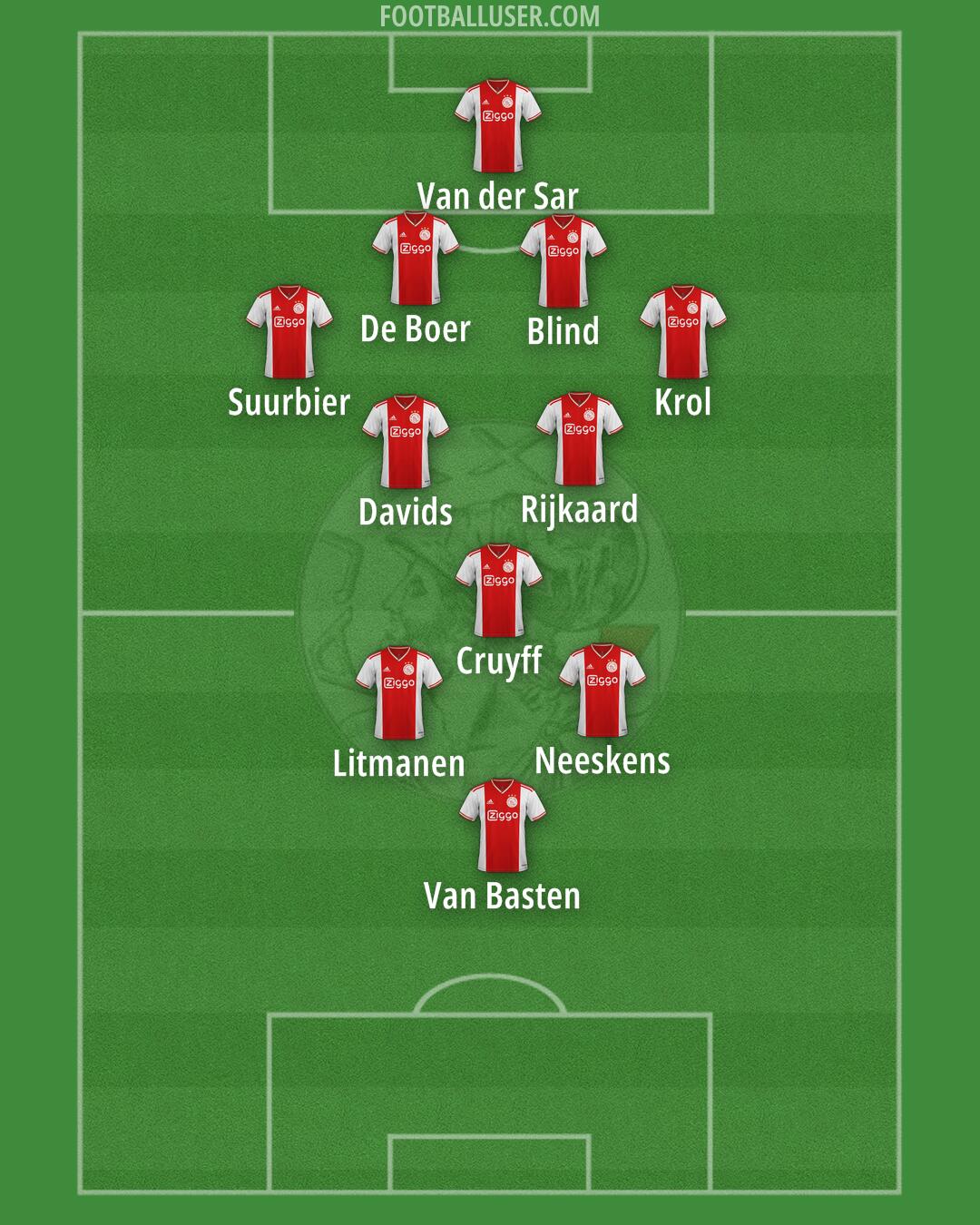 Ajax Formation 2024