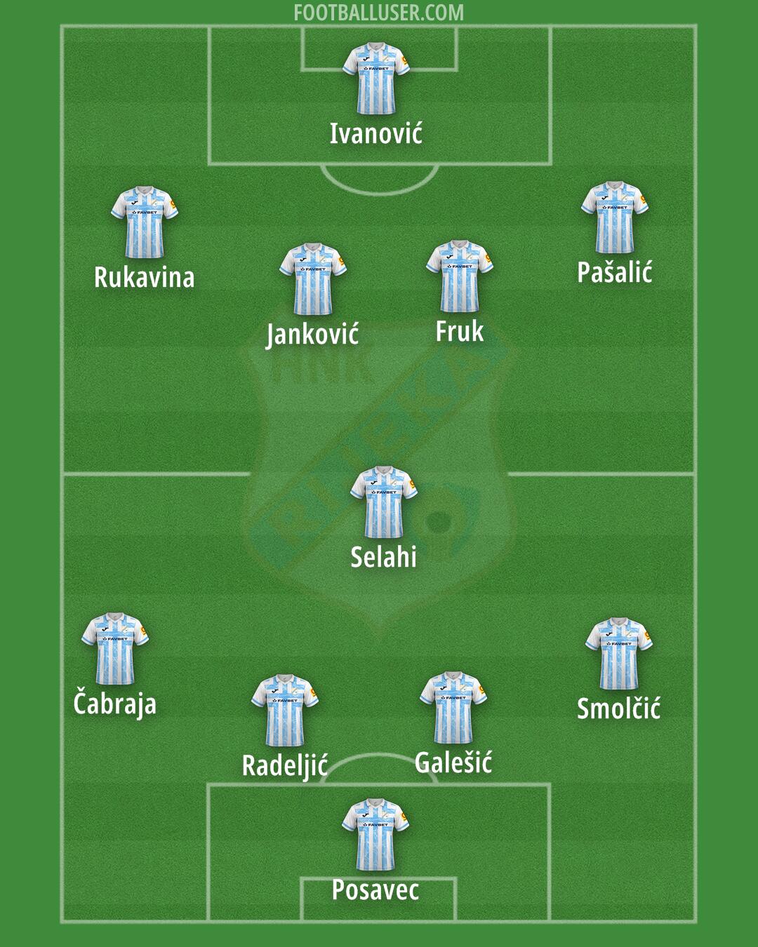 Rijeka Formation 2024