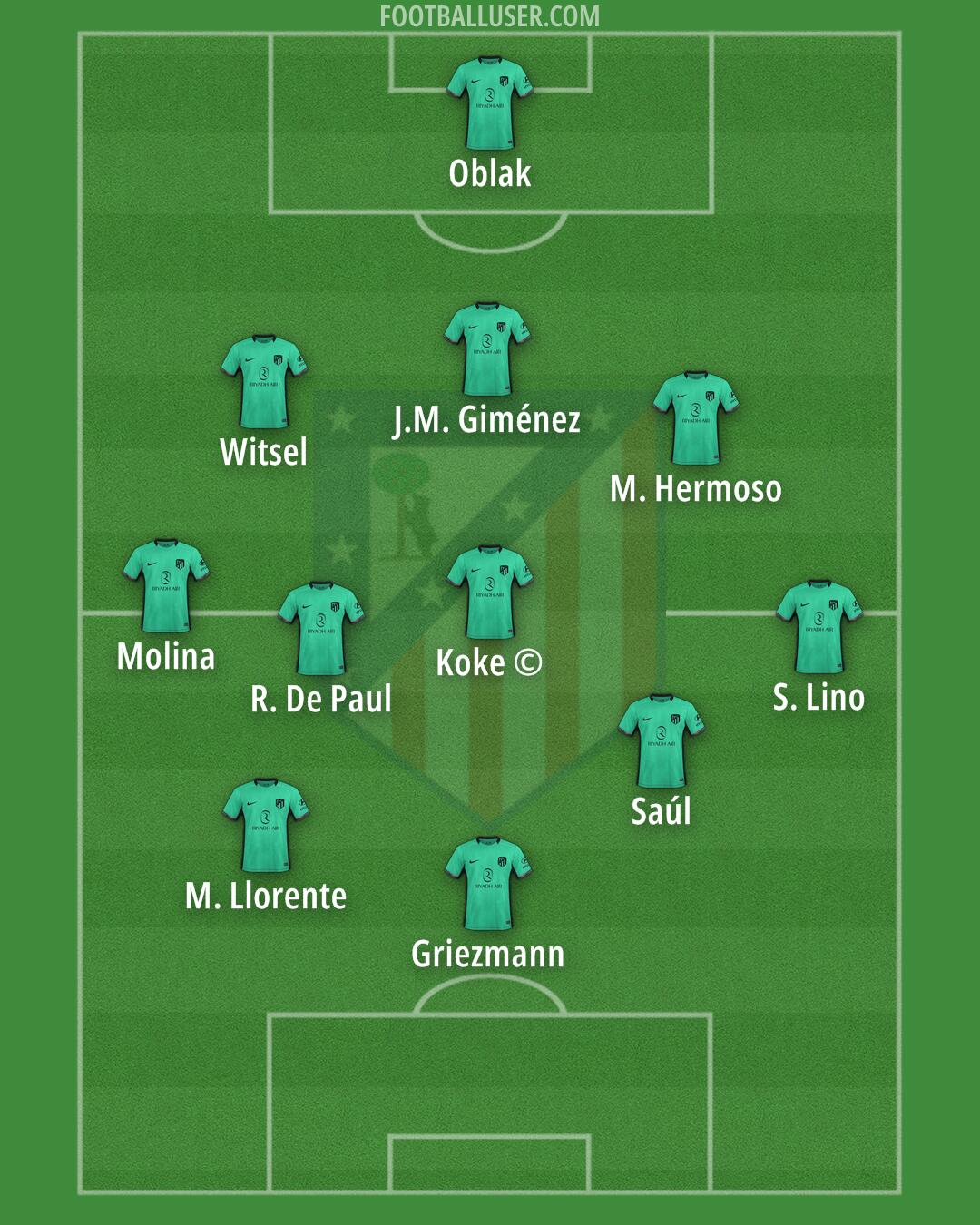 Atlético Formation 2024