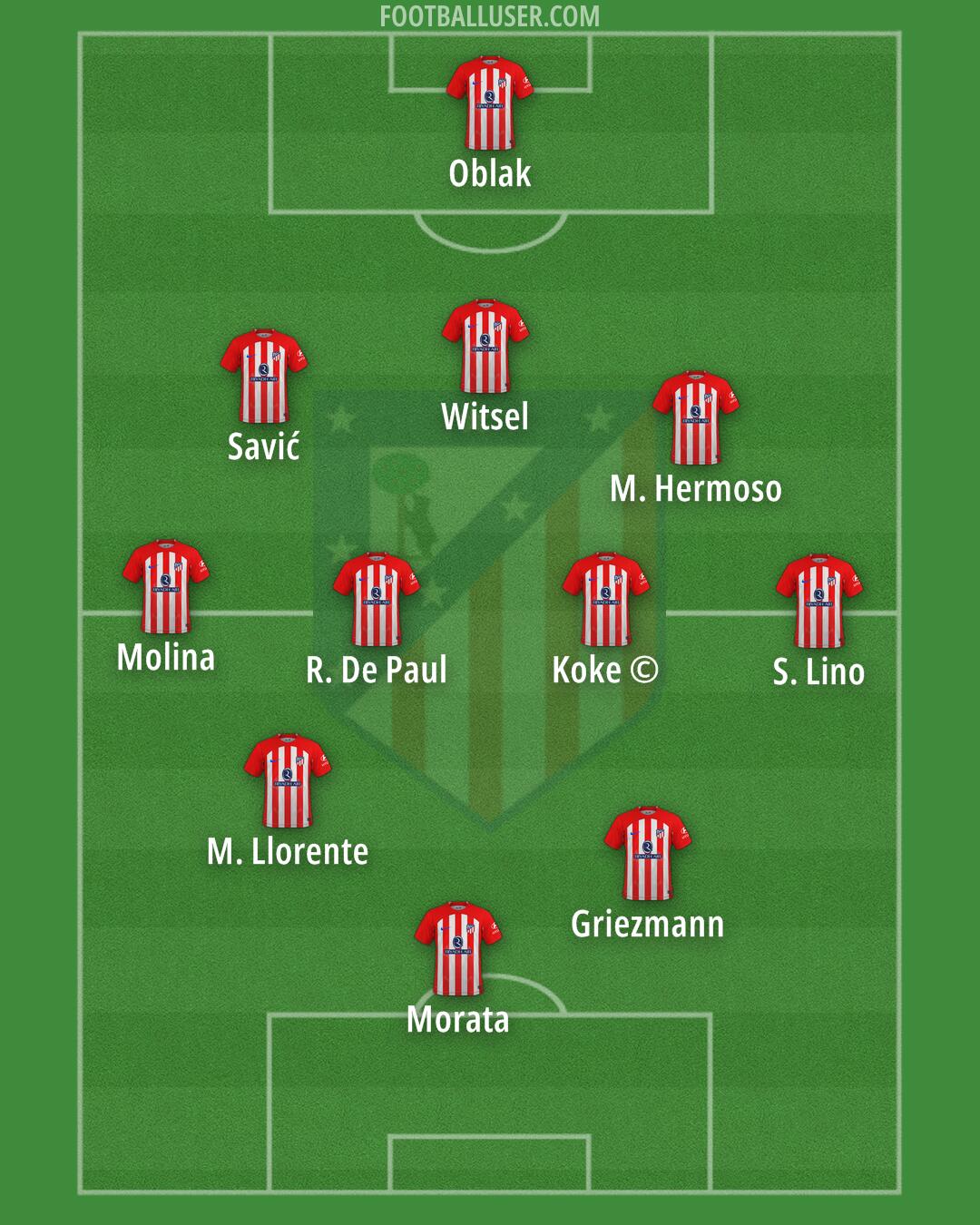 Atlético Formation 2024