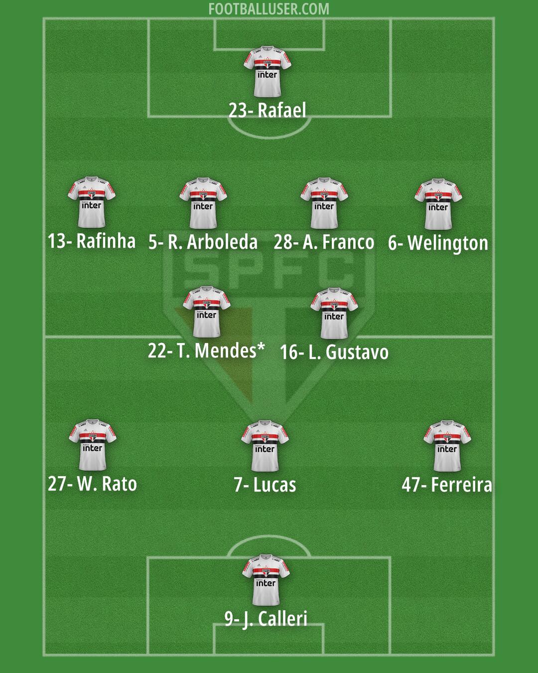 São Paulo Formation 2024
