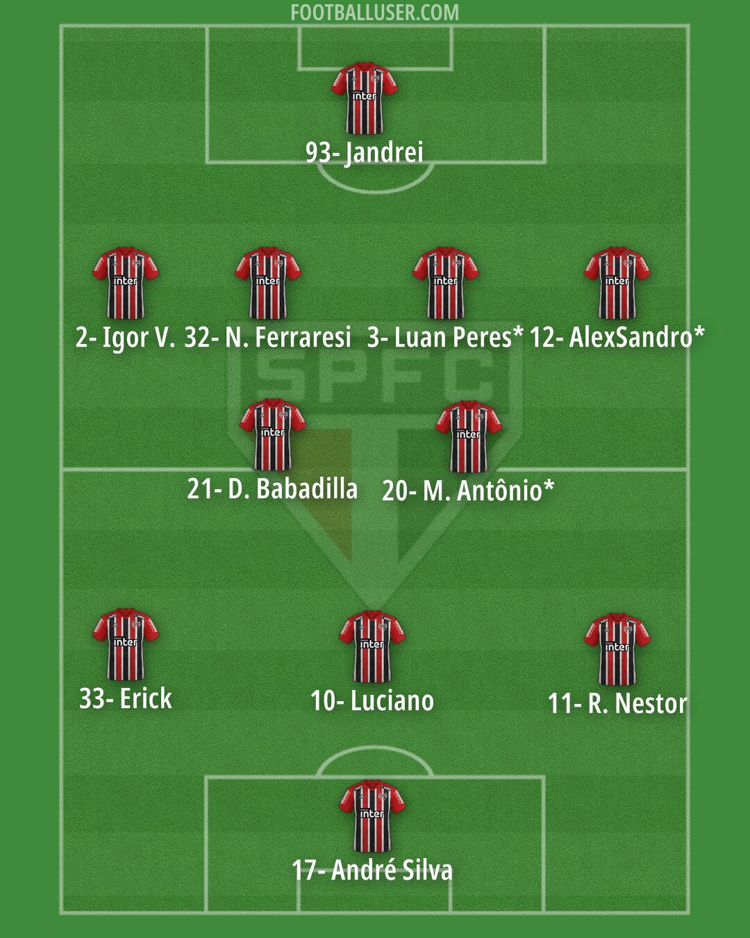 São Paulo Formation 2024