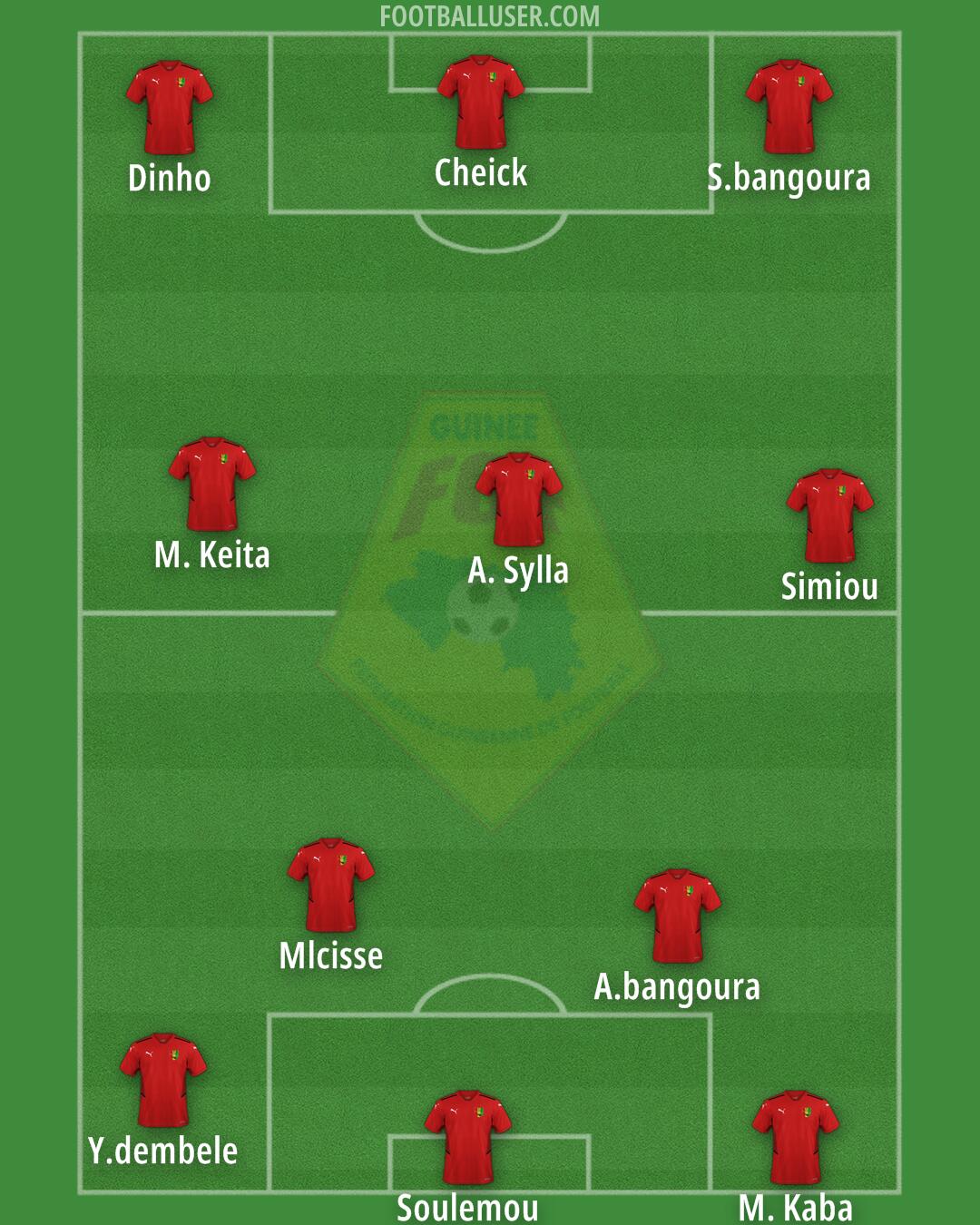 Guinea Formation 2024