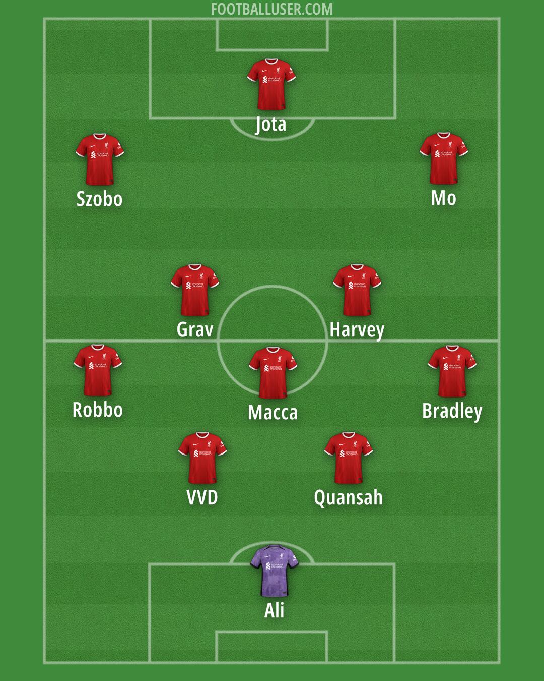 Liverpool Formation 2024
