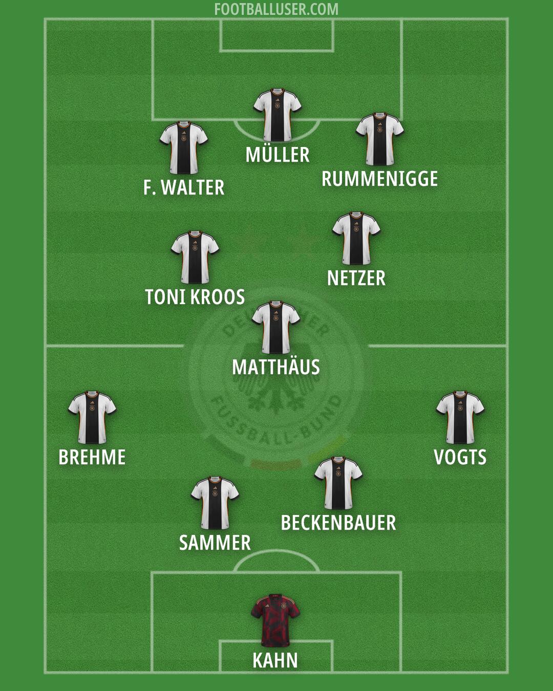 Germany Formation 2024