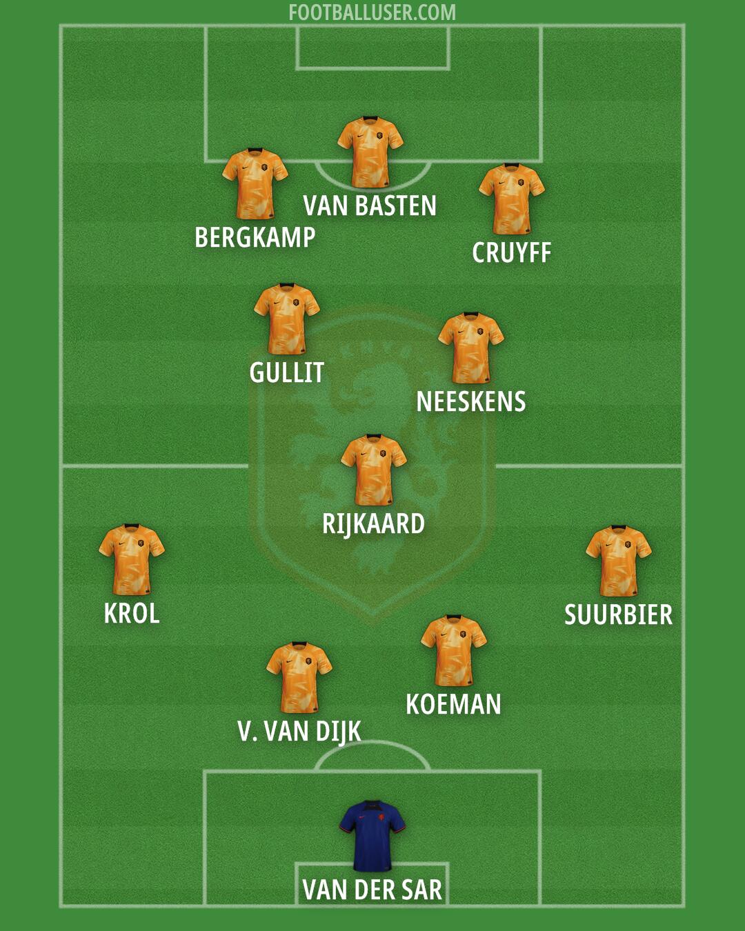 Netherlands Formation 2024