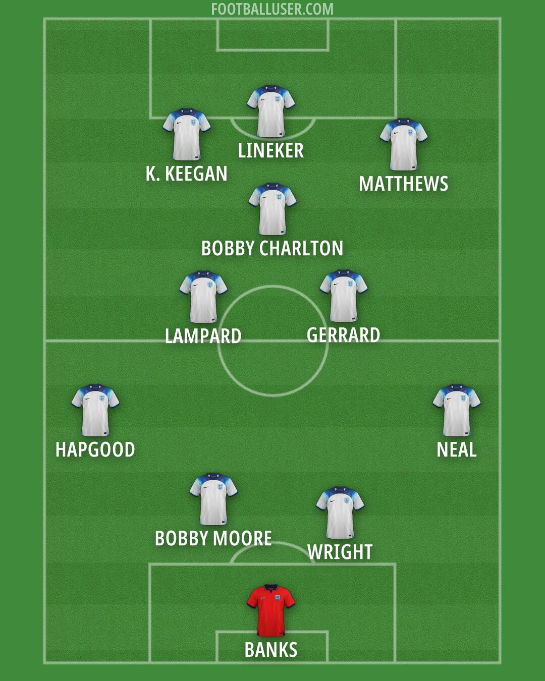 England Formation 2024