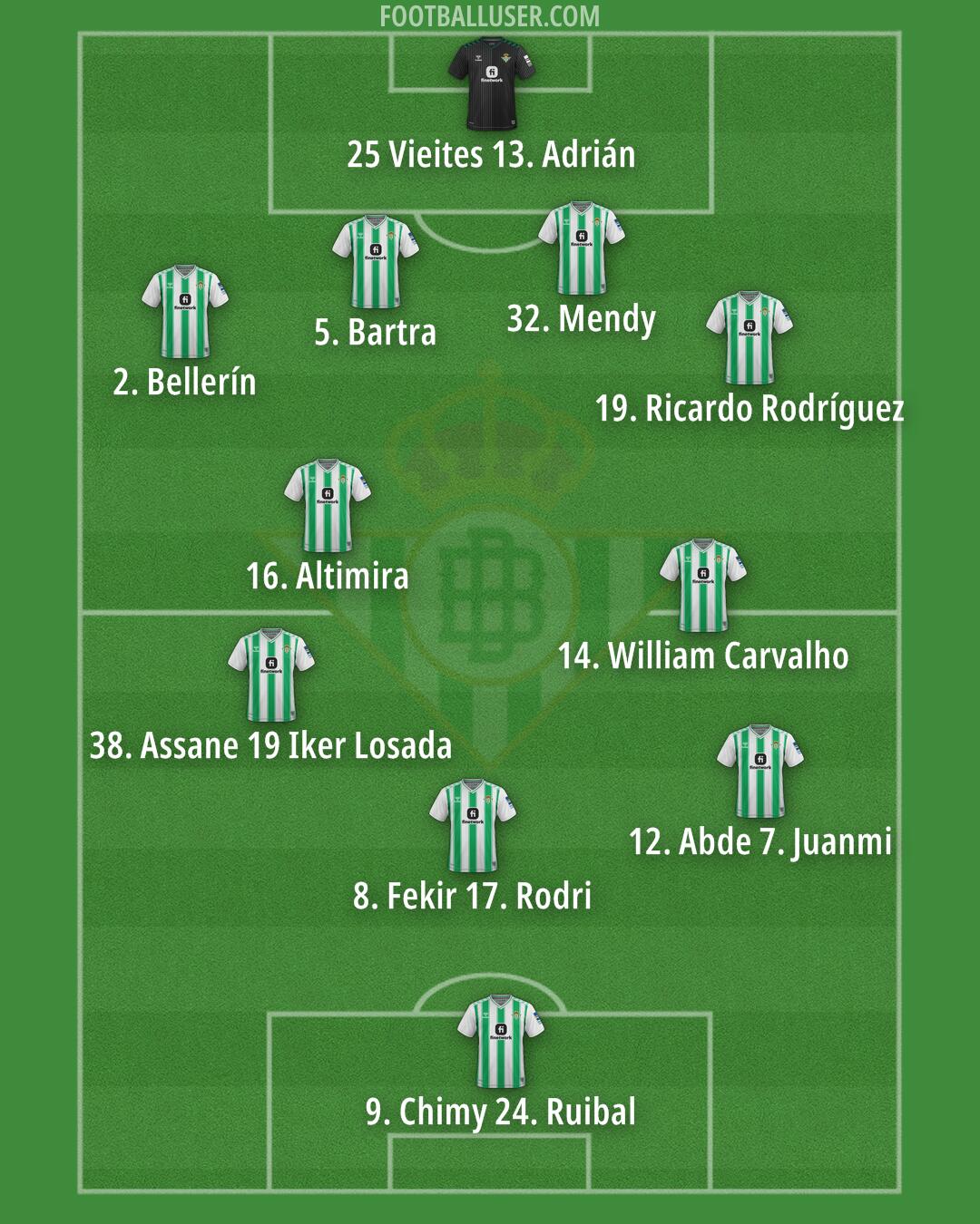 Real Betis Formation 2024
