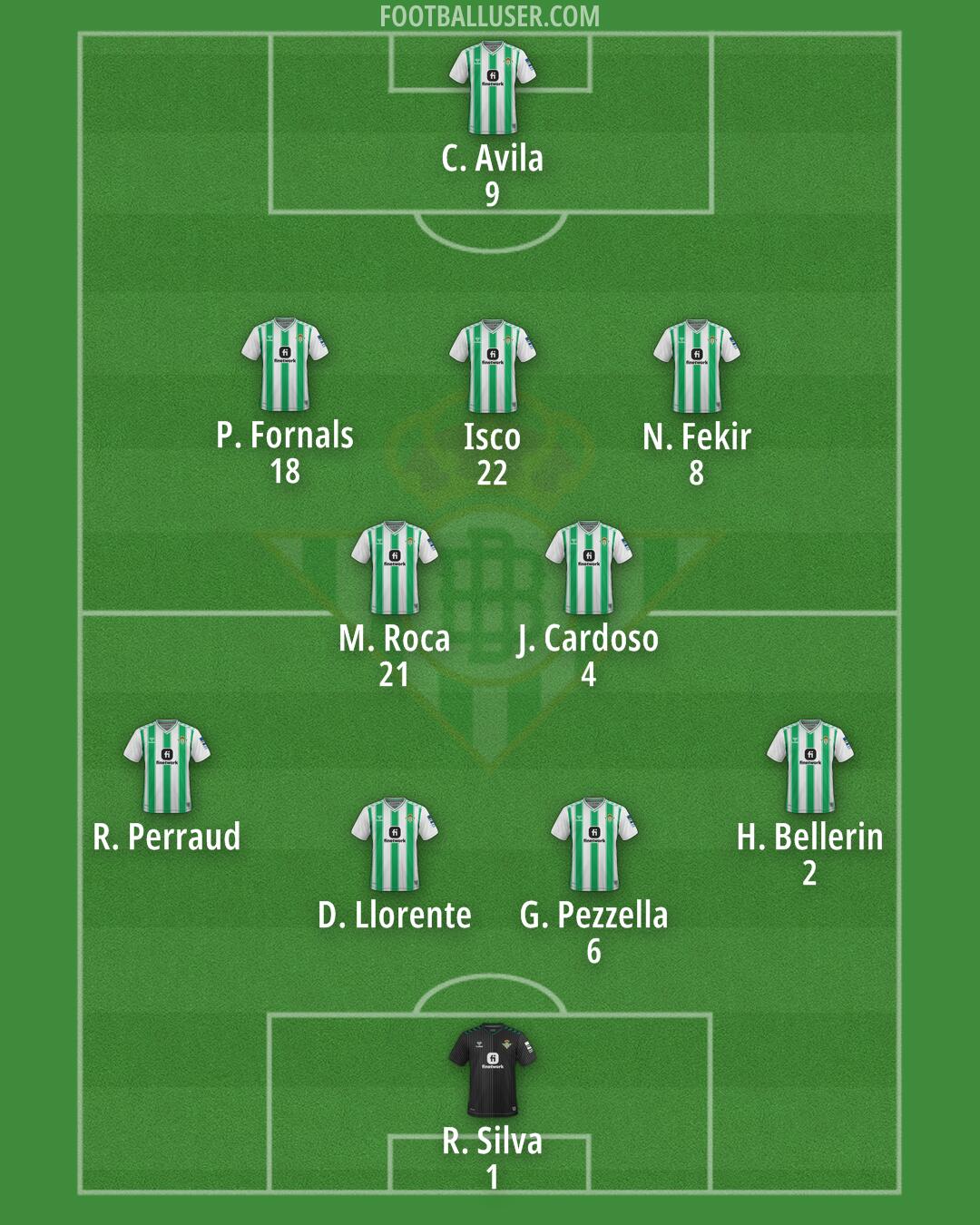 Real Betis Formation 2024