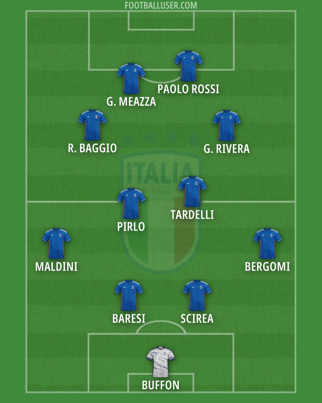 Italy Formation 2024