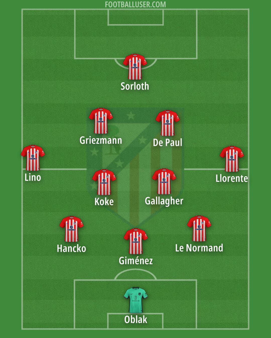 Atlético Formation 2024