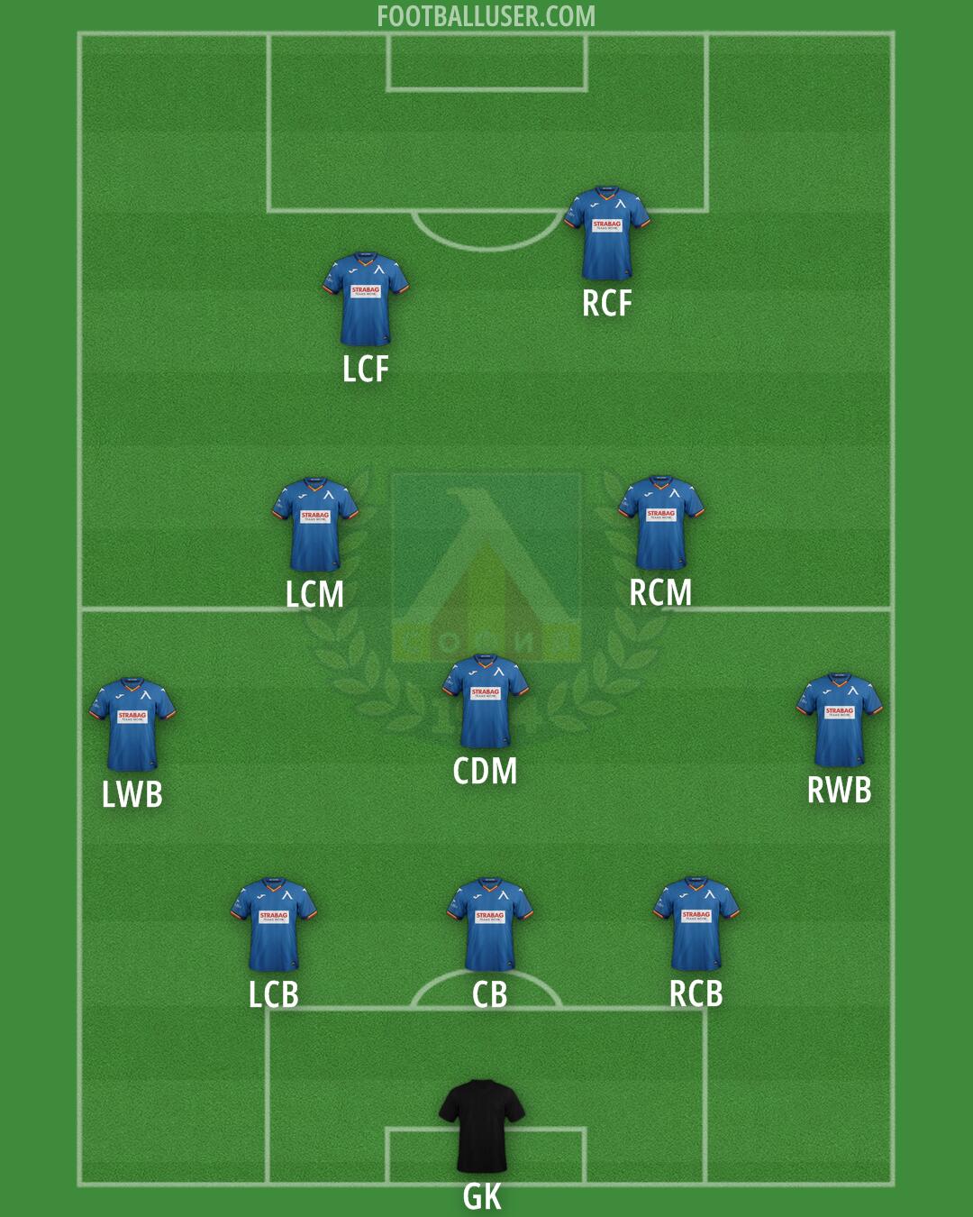 Levski Formation 2024