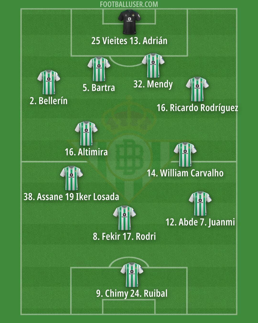 Real Betis Formation 2024