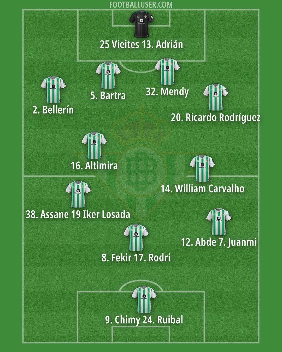 Real Betis Formation 2024