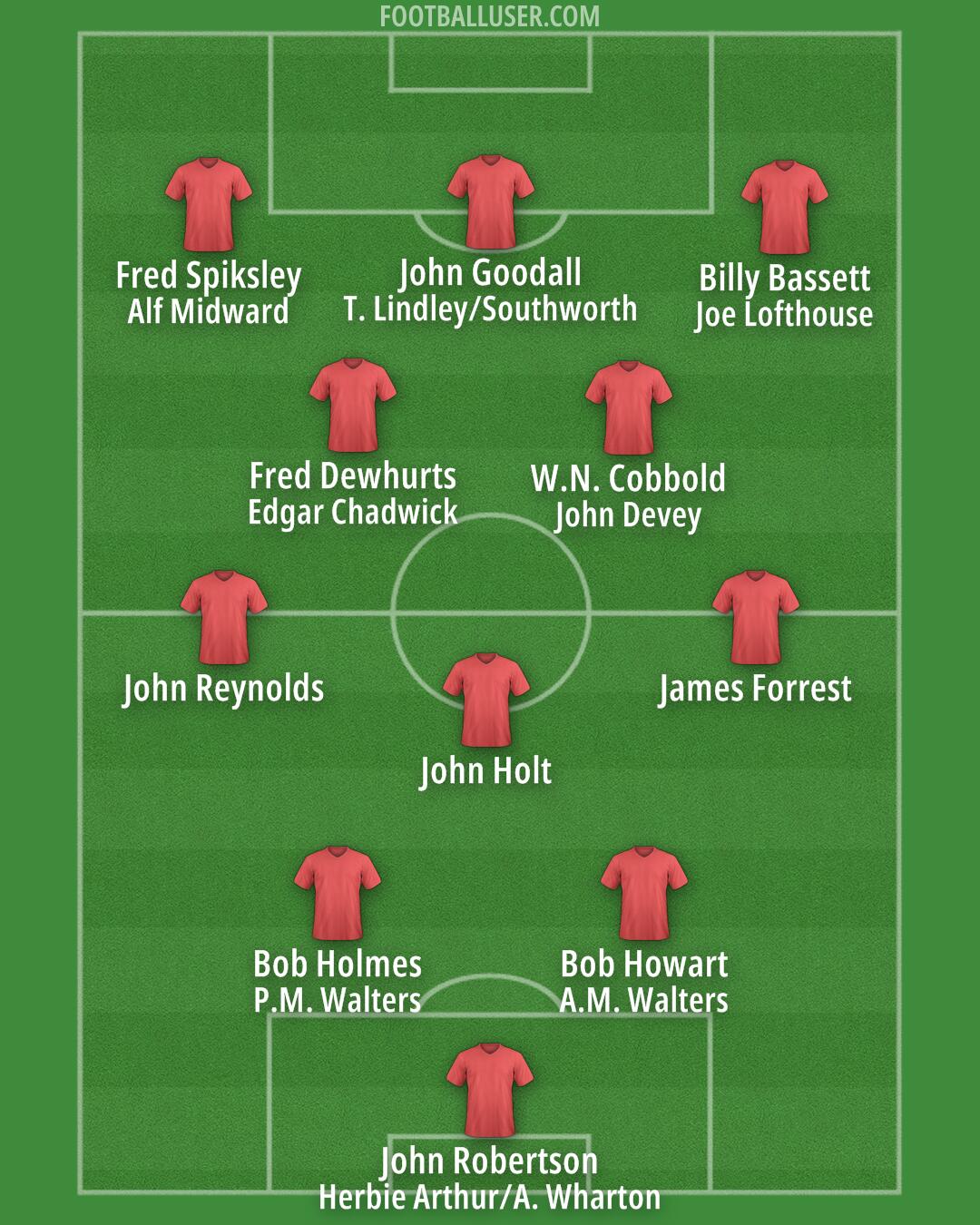 England Formation 2024