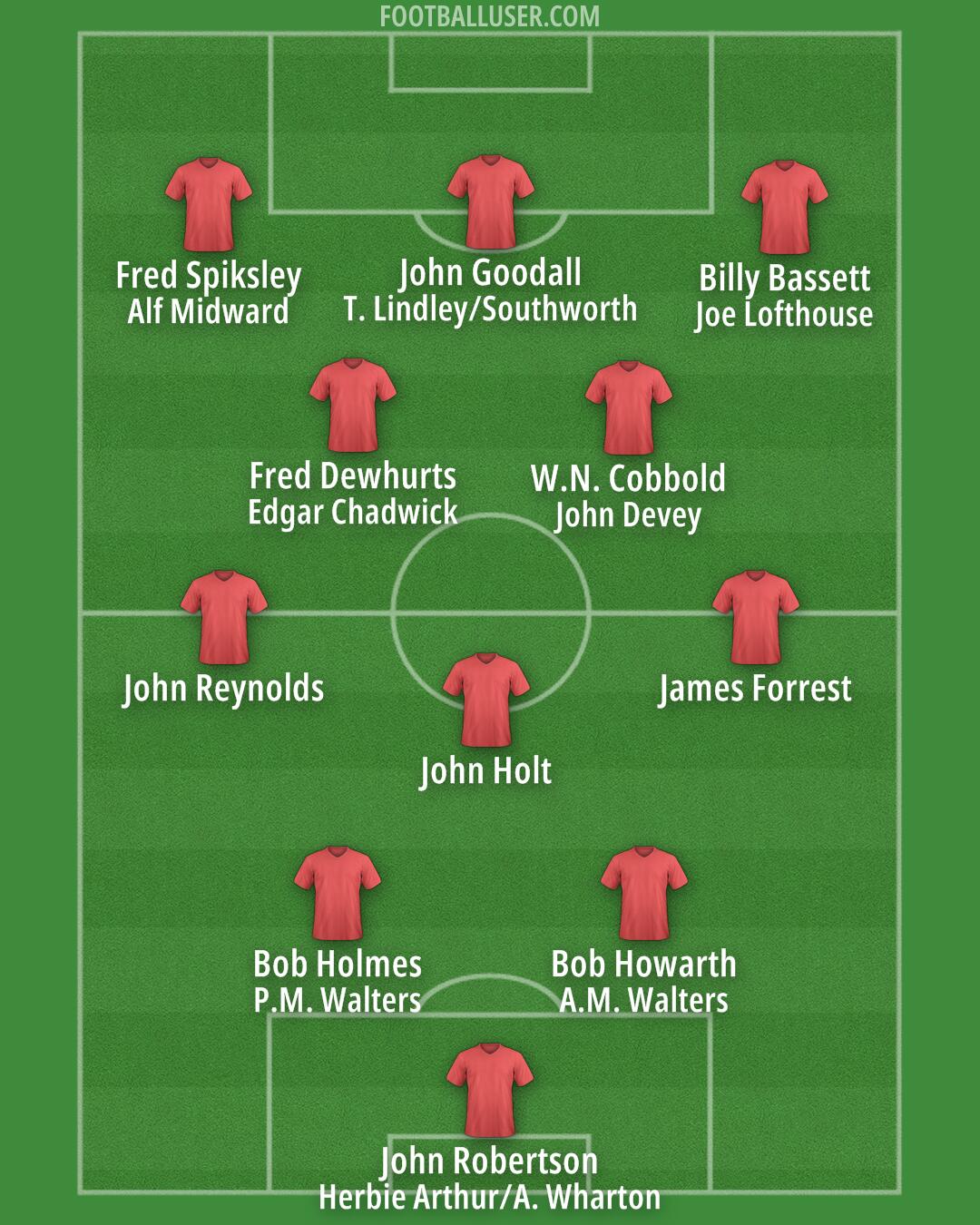 England Formation 2024