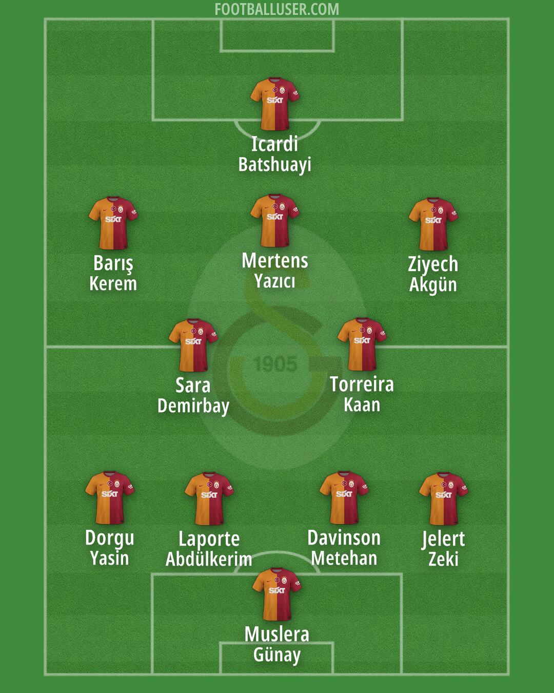 Galatasaray Formation 2024